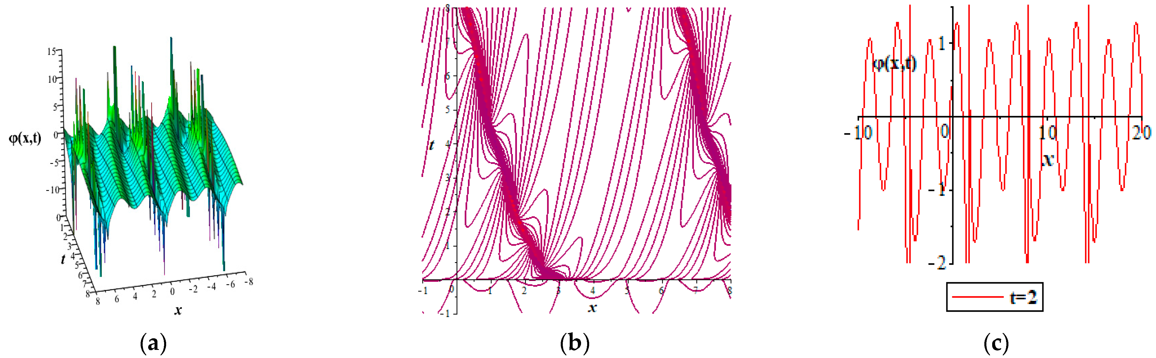 Fractalfract 06 00444 g002