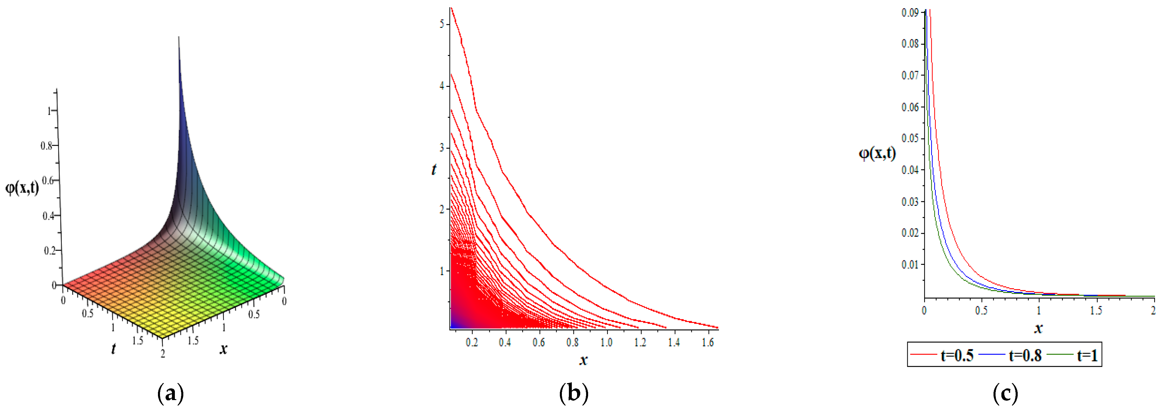 Fractalfract 06 00444 g003
