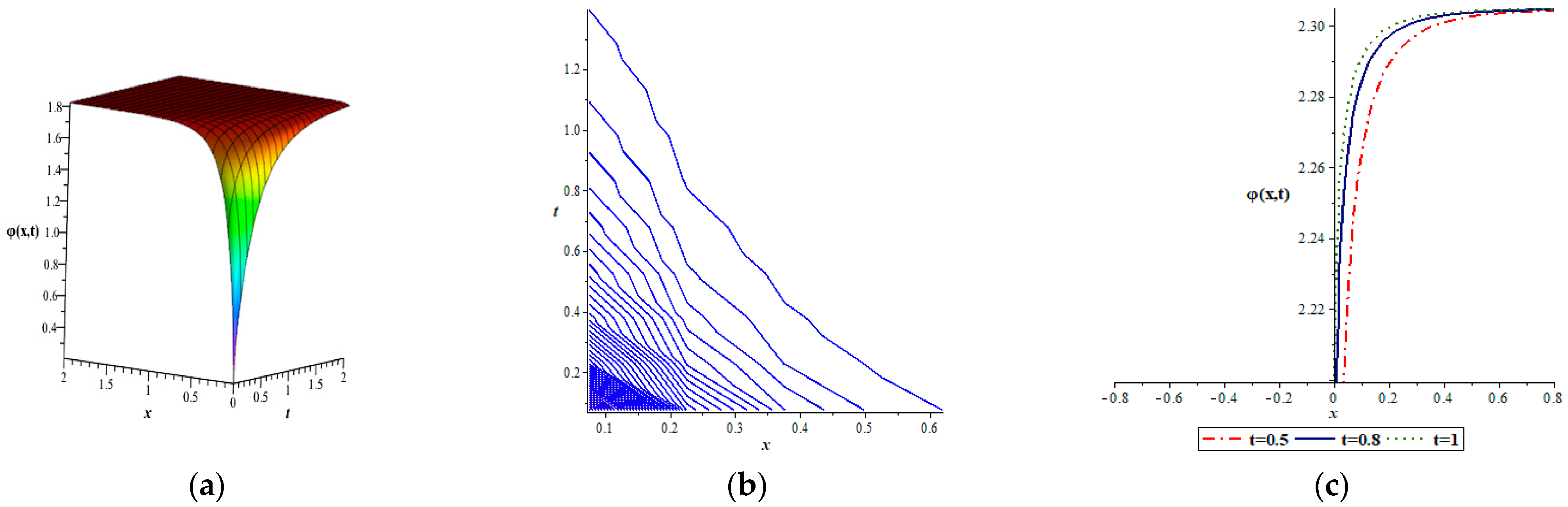 Fractalfract 06 00444 g004