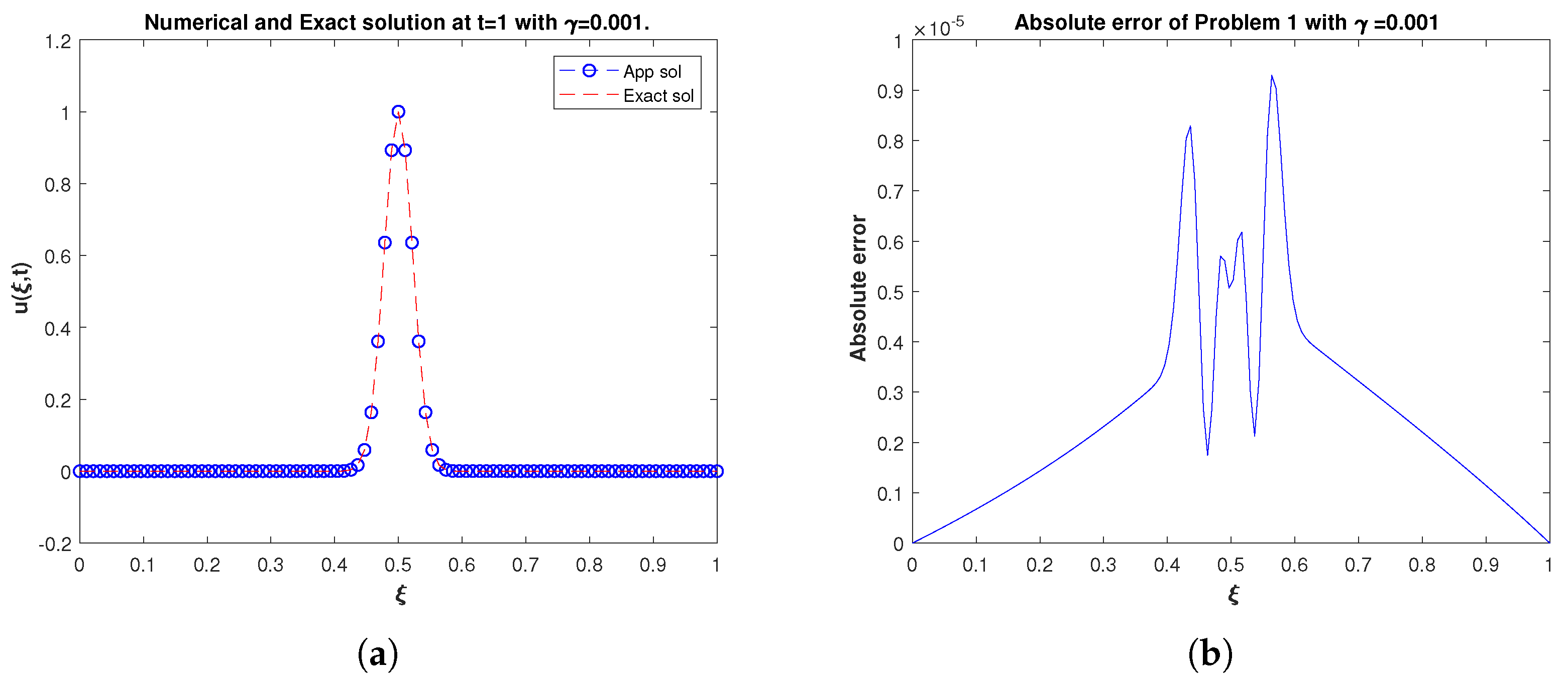 Fractalfract 06 00445 g002