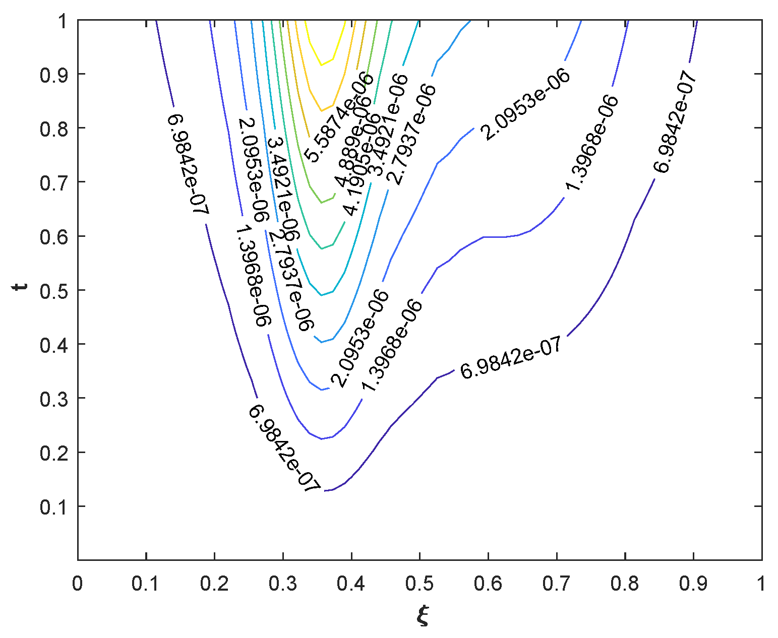 Fractalfract 06 00445 g003