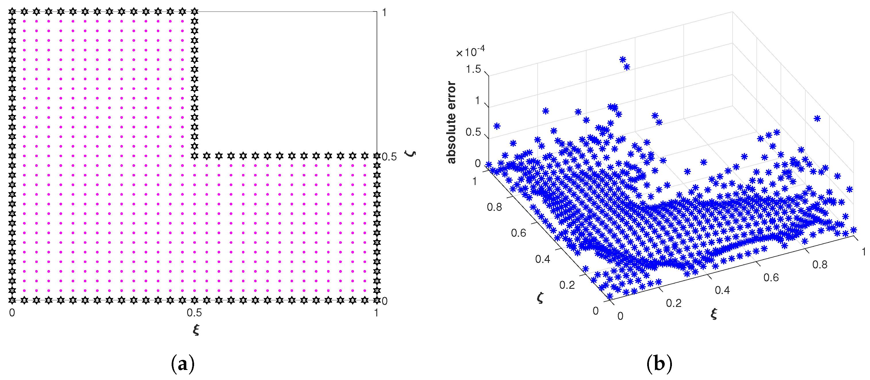 Fractalfract 06 00445 g014