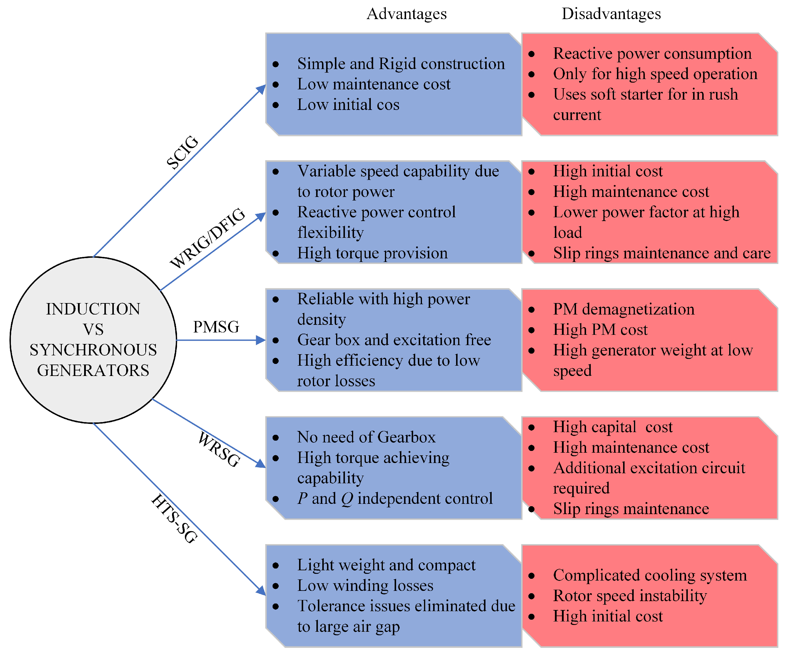 Fractalfract 06 00447 g003