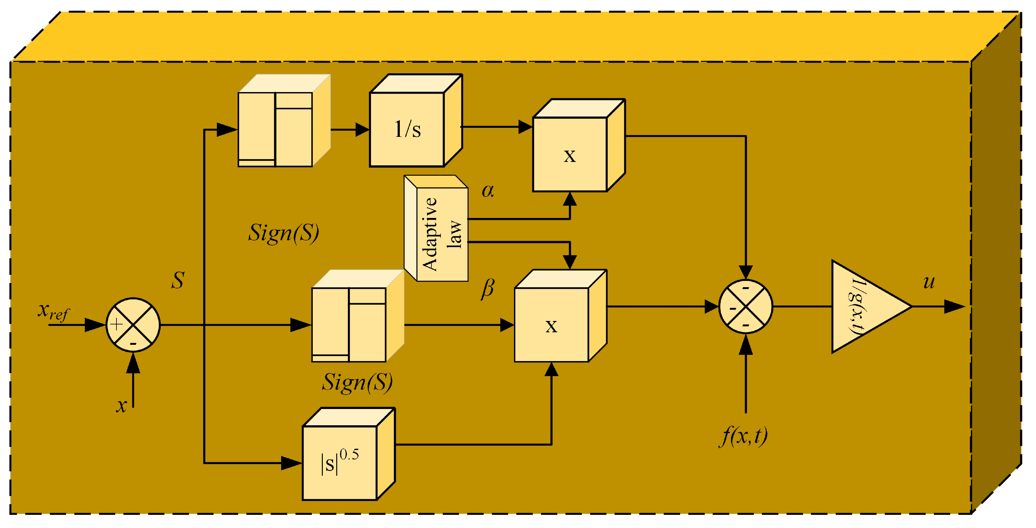 Fractalfract 06 00447 g007