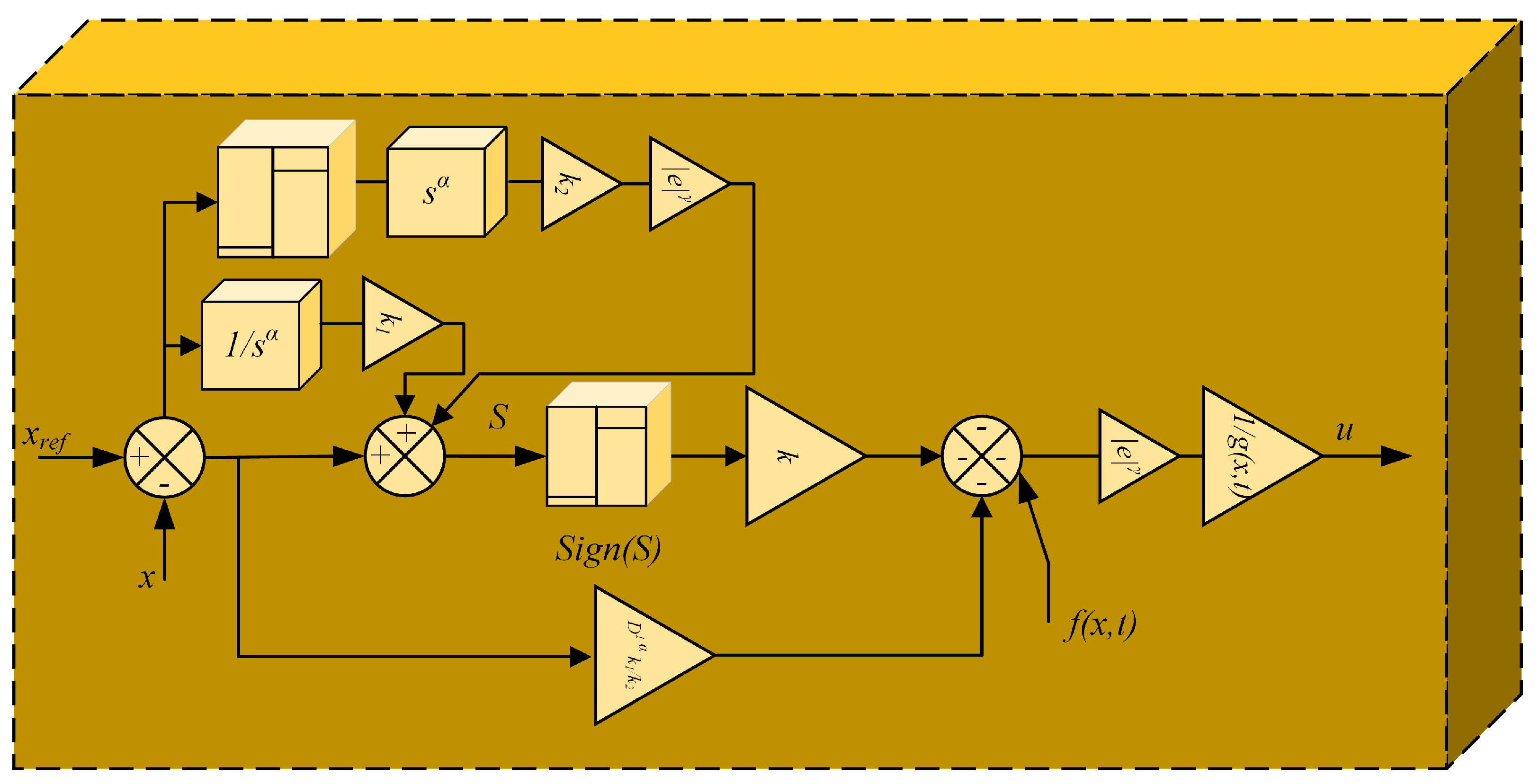 Fractalfract 06 00447 g011