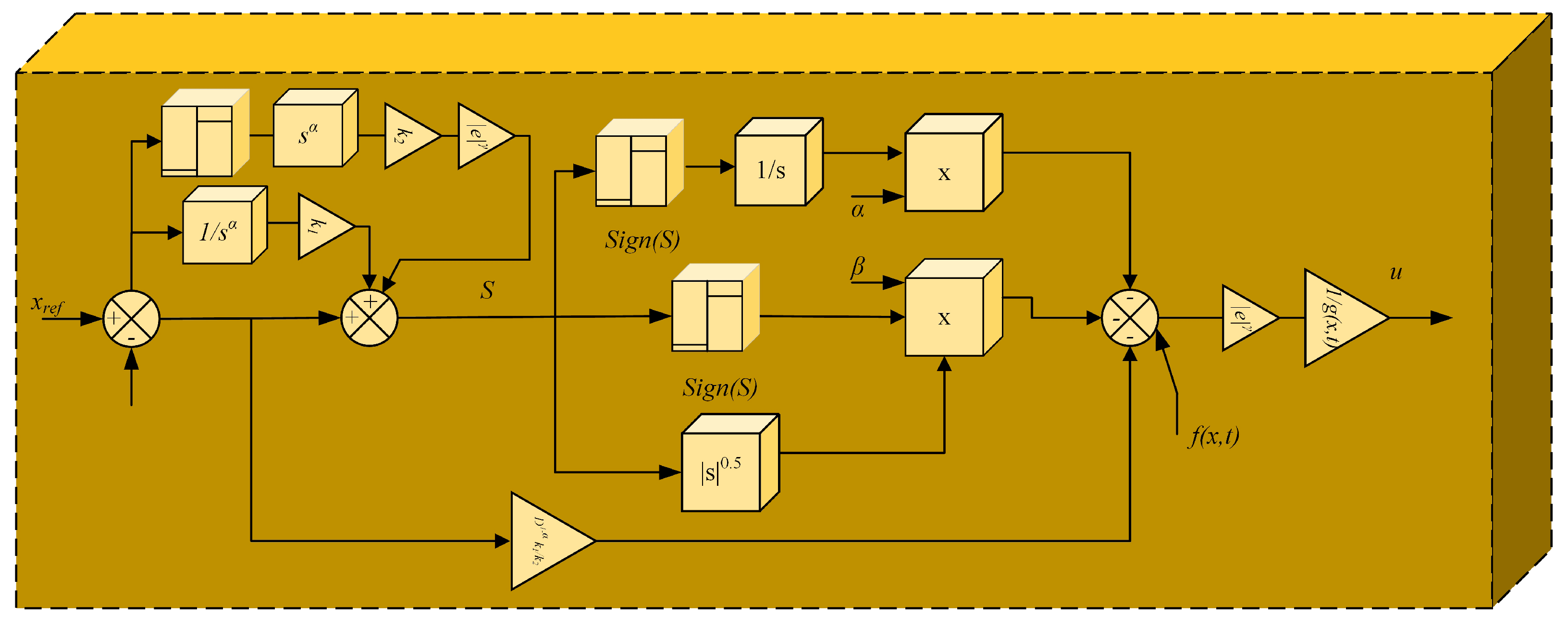 Fractalfract 06 00447 g012