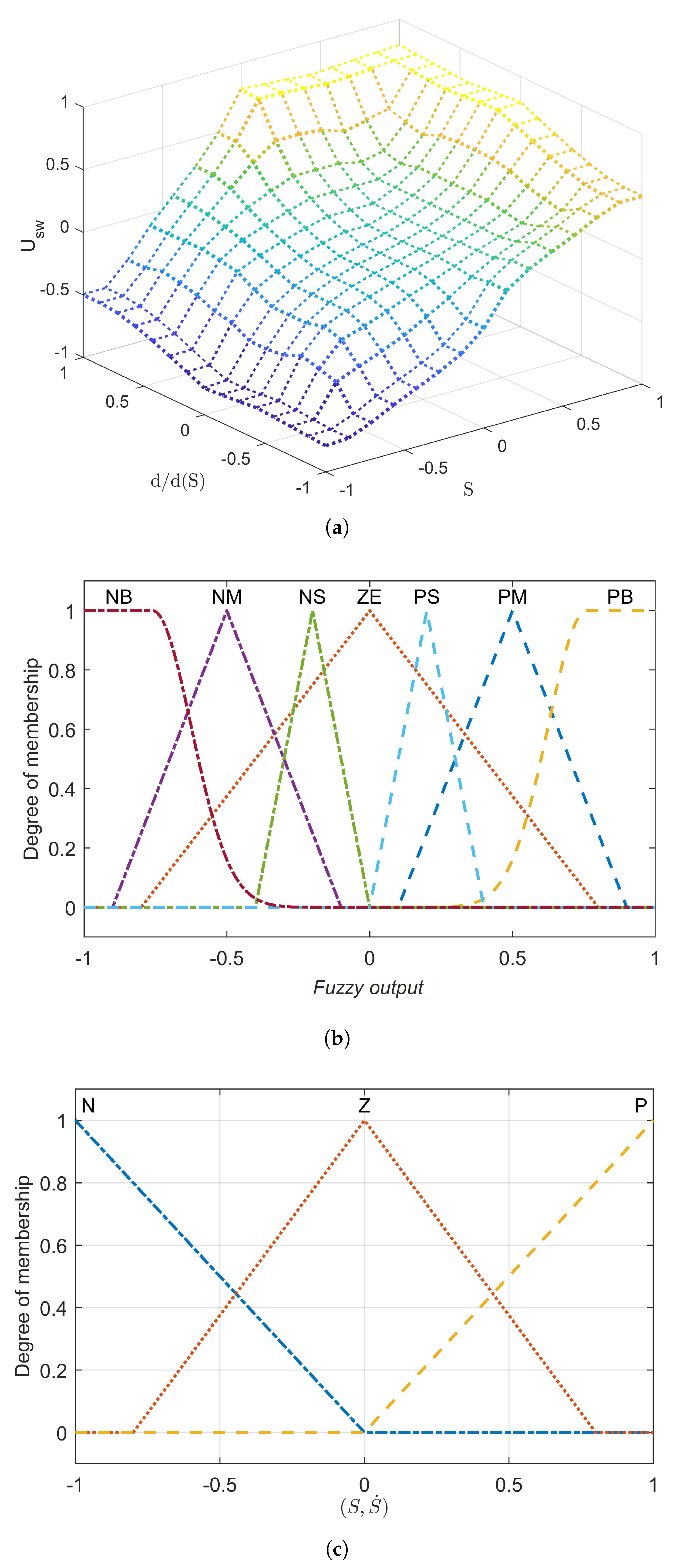 Fractalfract 06 00447 g013