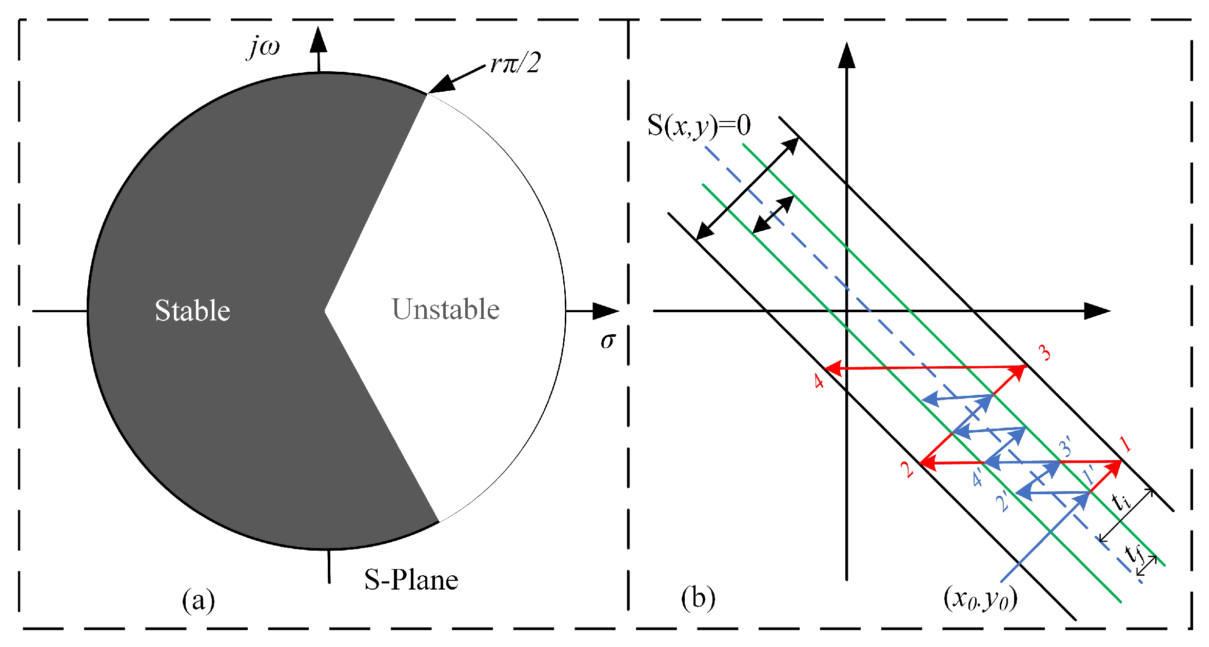 Fractalfract 06 00447 g015