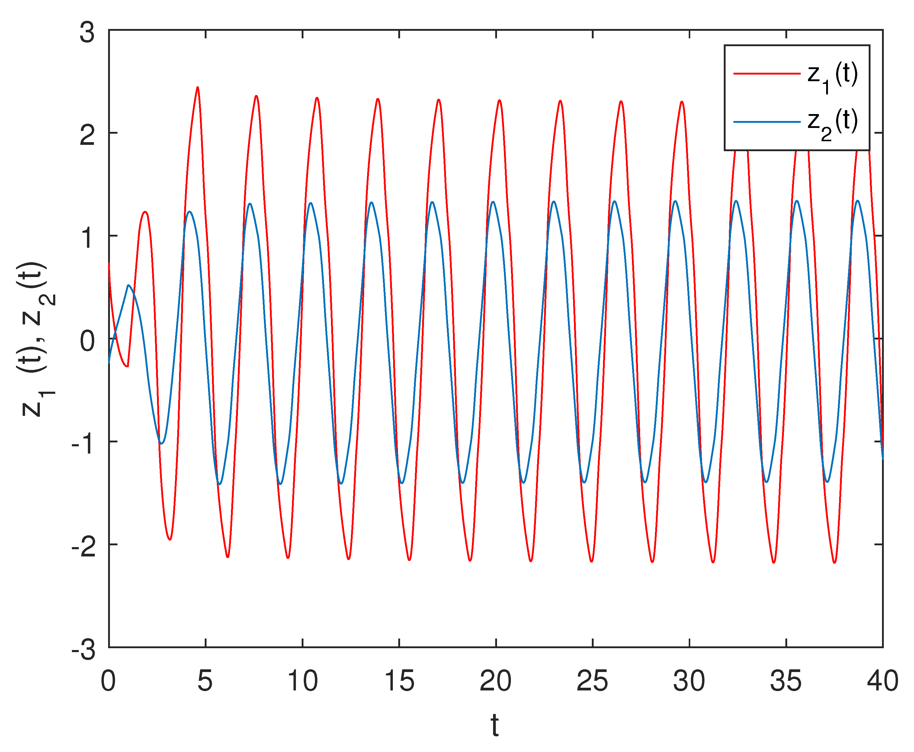 Fractalfract 06 00451 g001