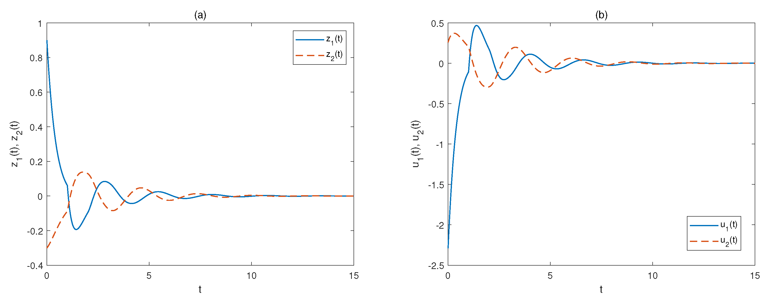 Fractalfract 06 00451 g004