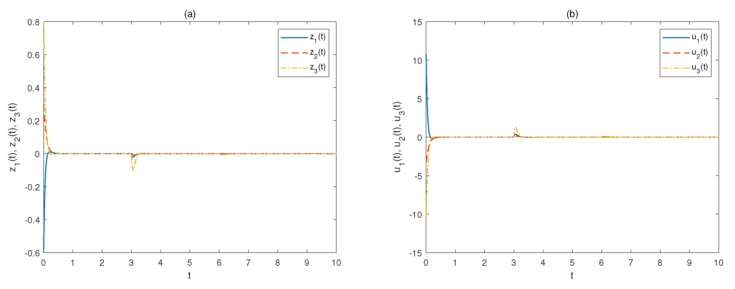 Fractalfract 06 00451 g007