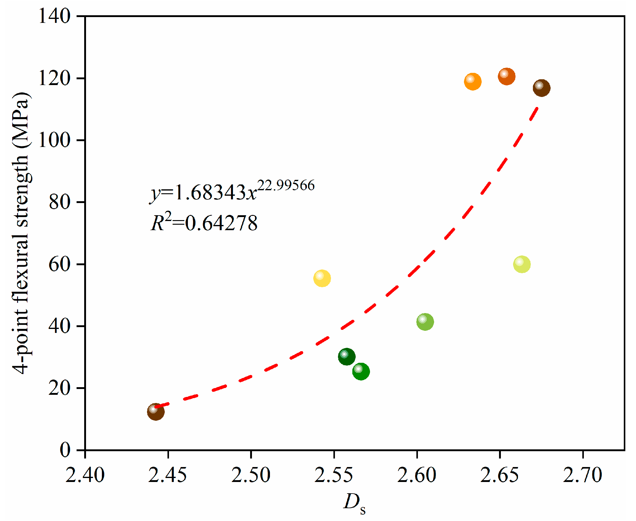 Fractalfract 06 00460 g015