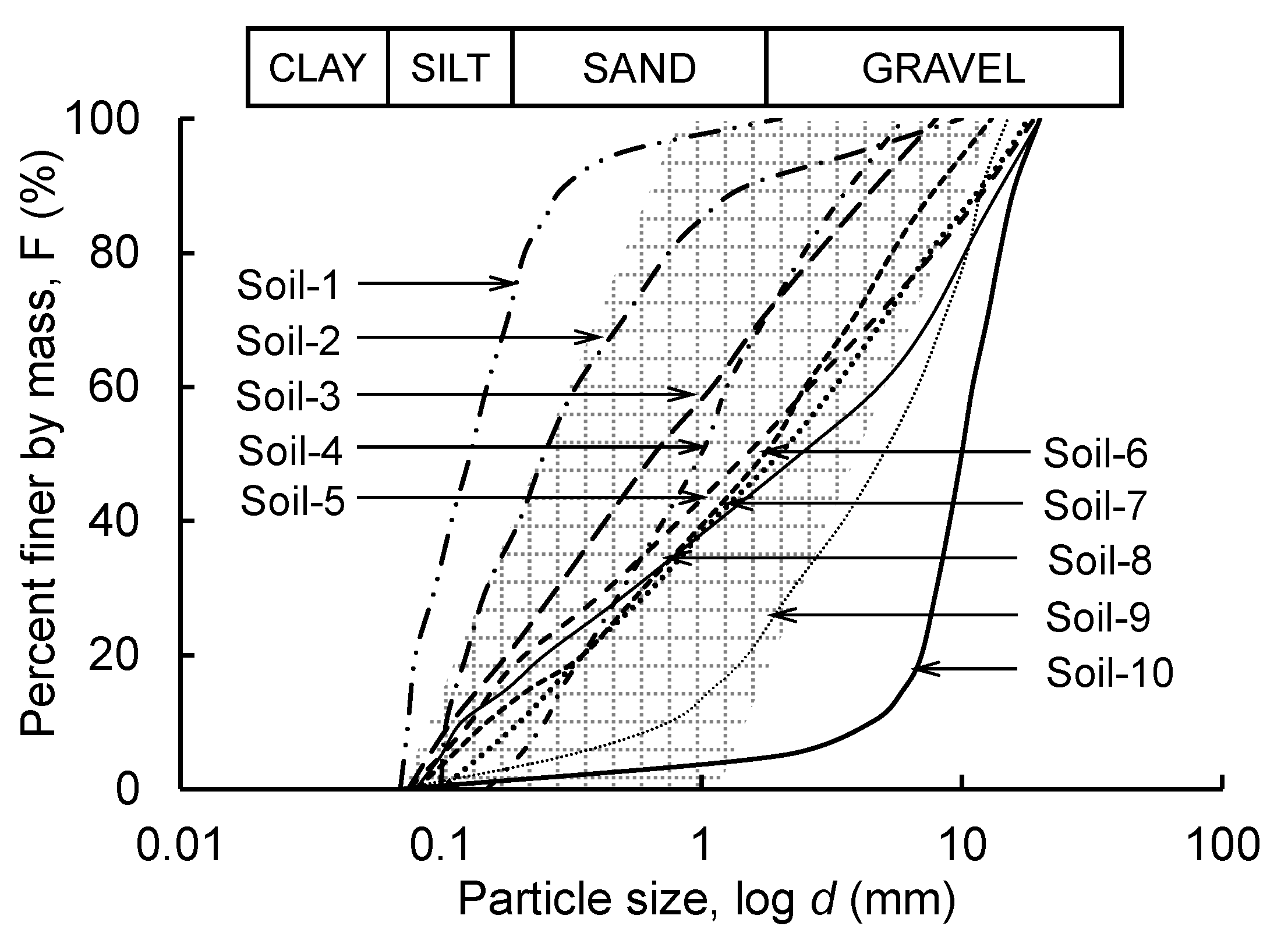 Fractalfract 06 00474 g003