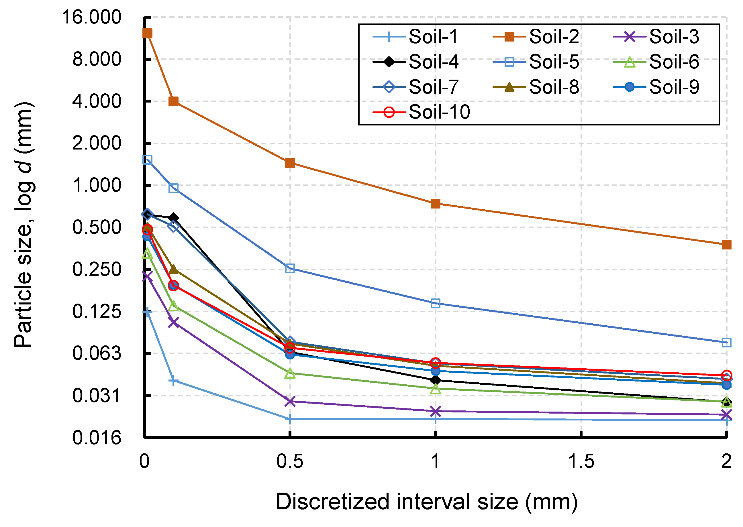 Fractalfract 06 00474 g006