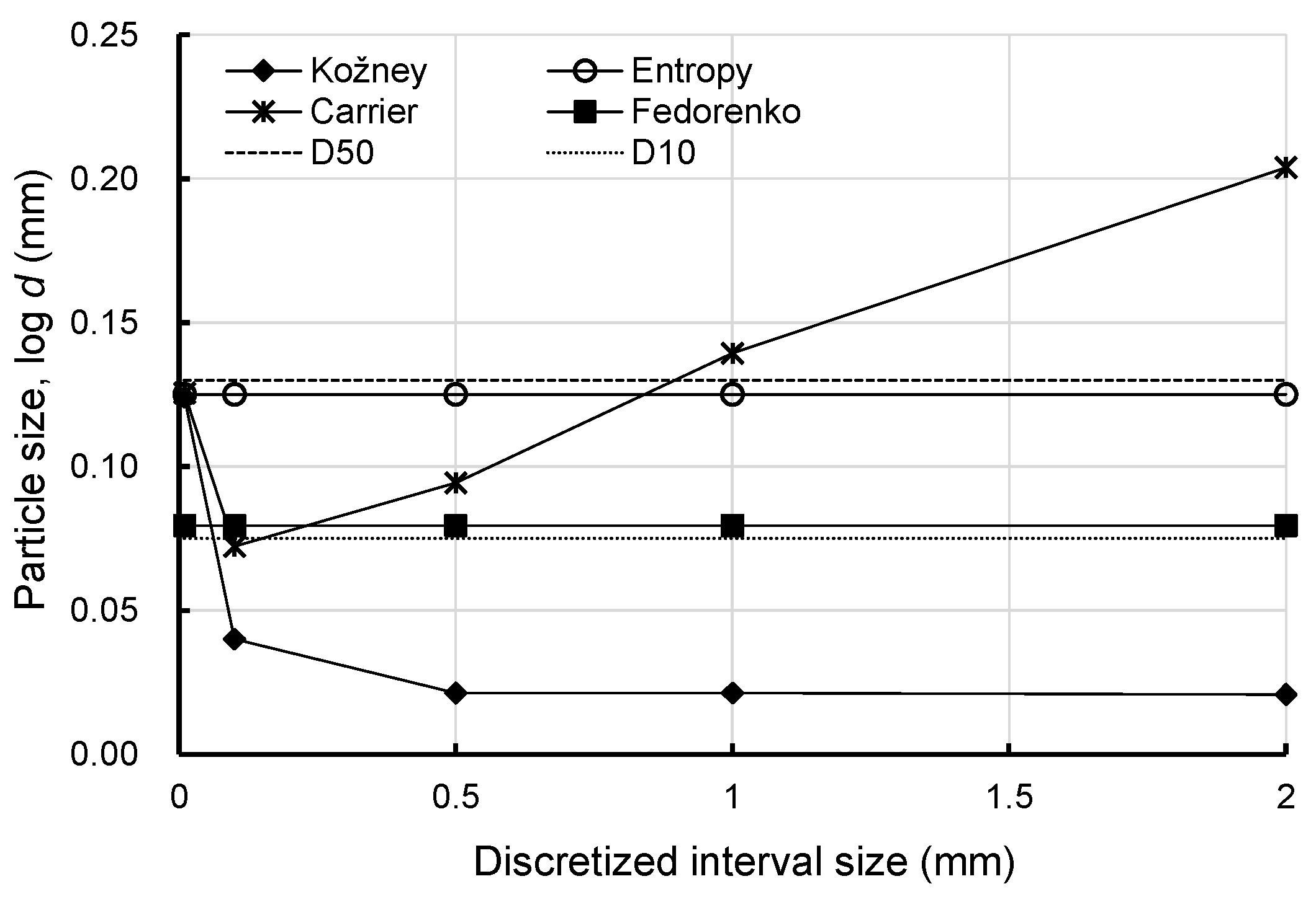 Fractalfract 06 00474 g007