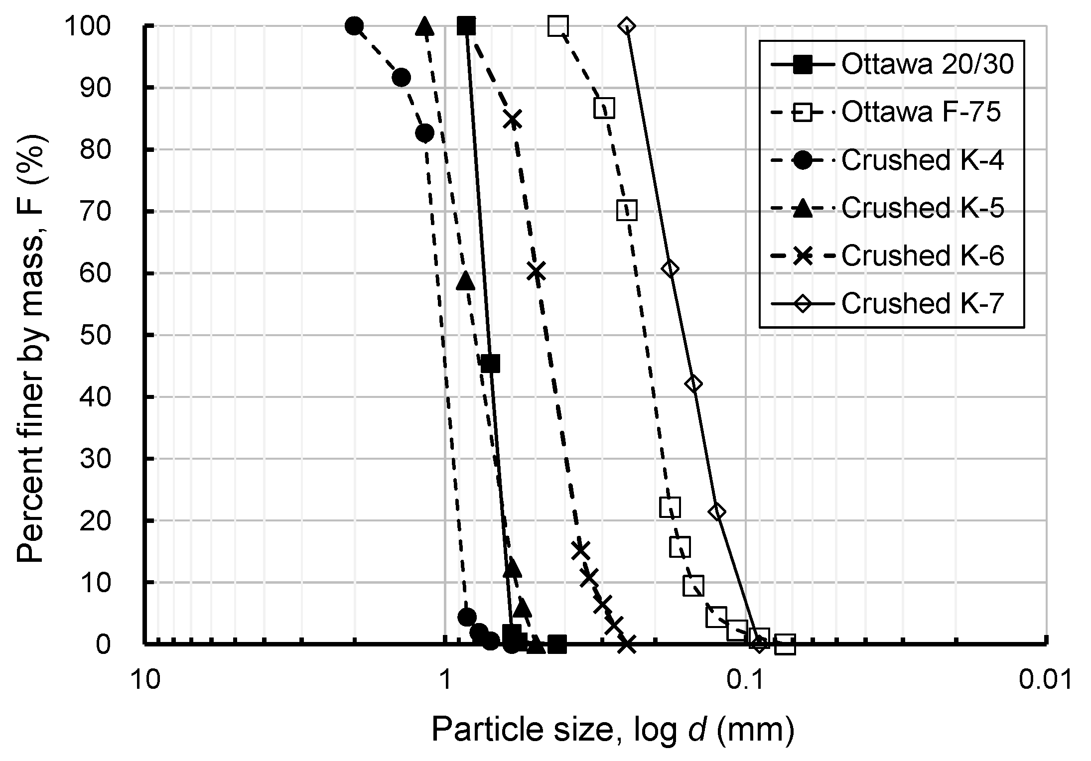 Fractalfract 06 00474 g010