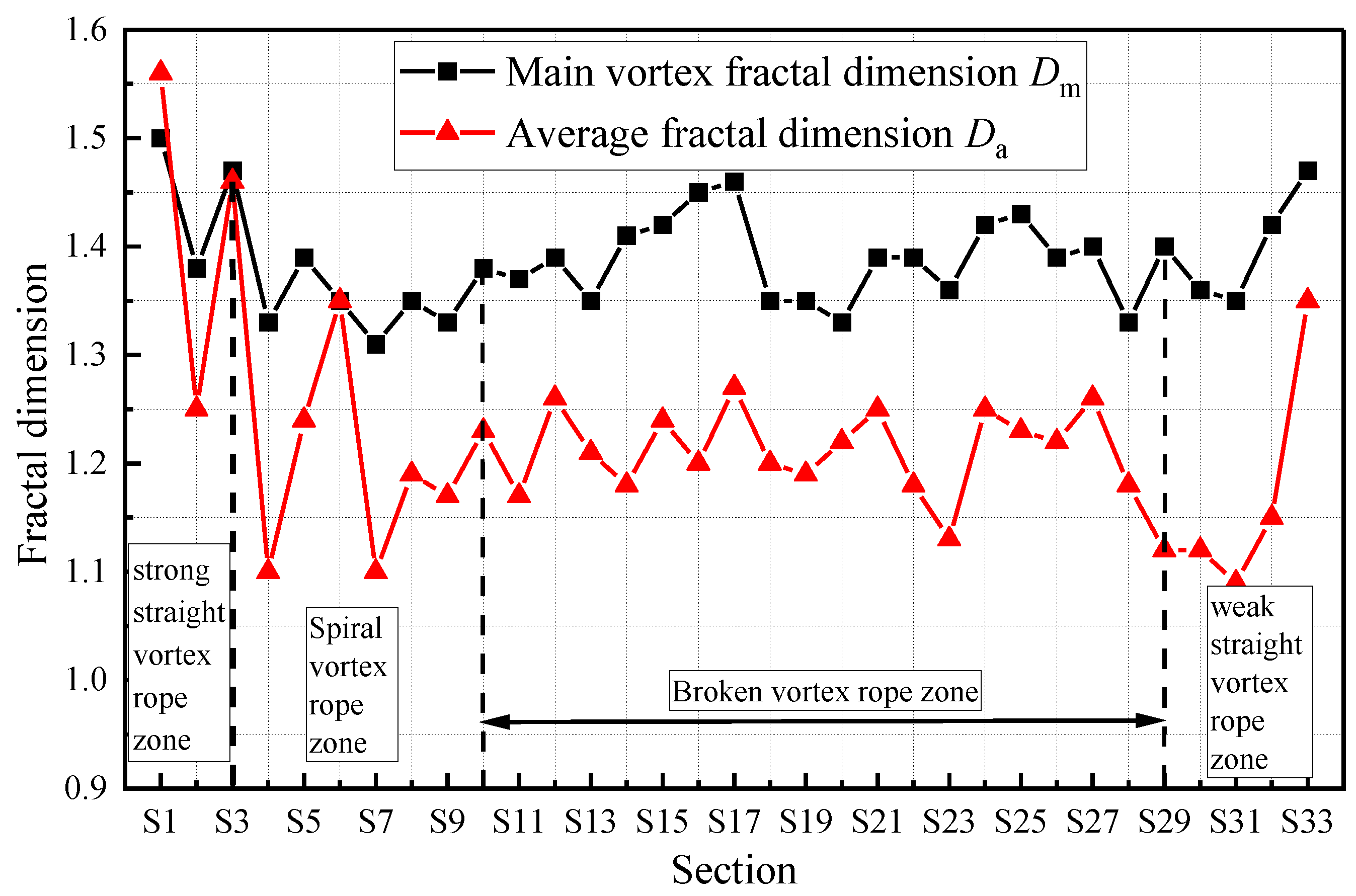 Fractalfract 06 00477 g011