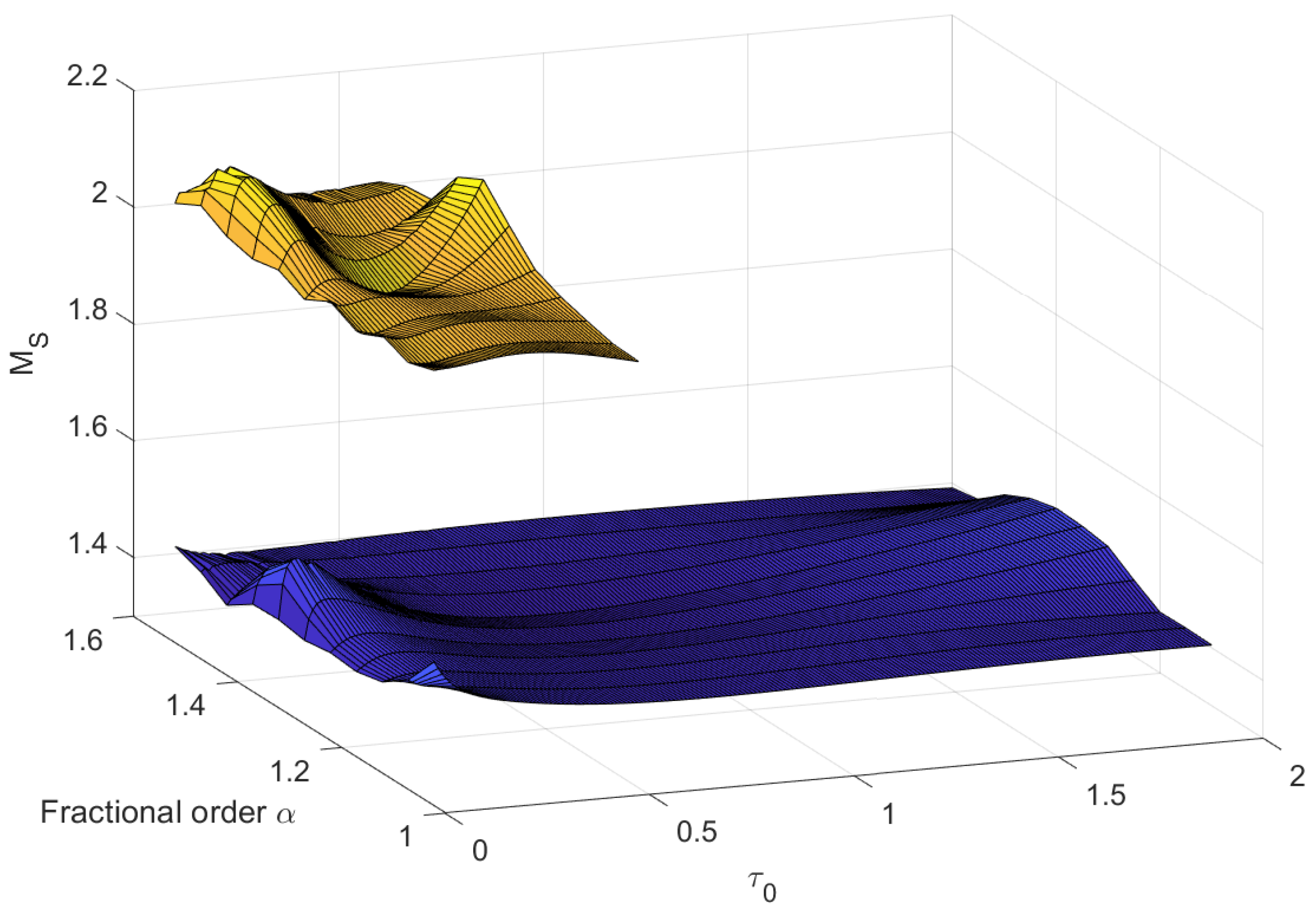 Fractalfract 06 00478 g007