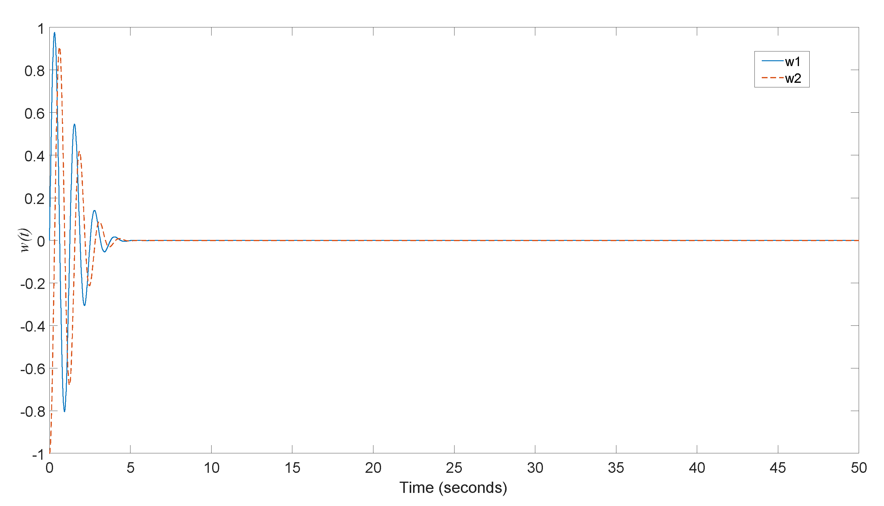 Fractalfract 06 00479 g002