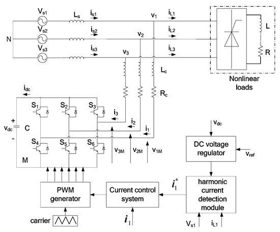 Fractal Fract | Free Full-Text | Adaptive Intelligent High-Order ...