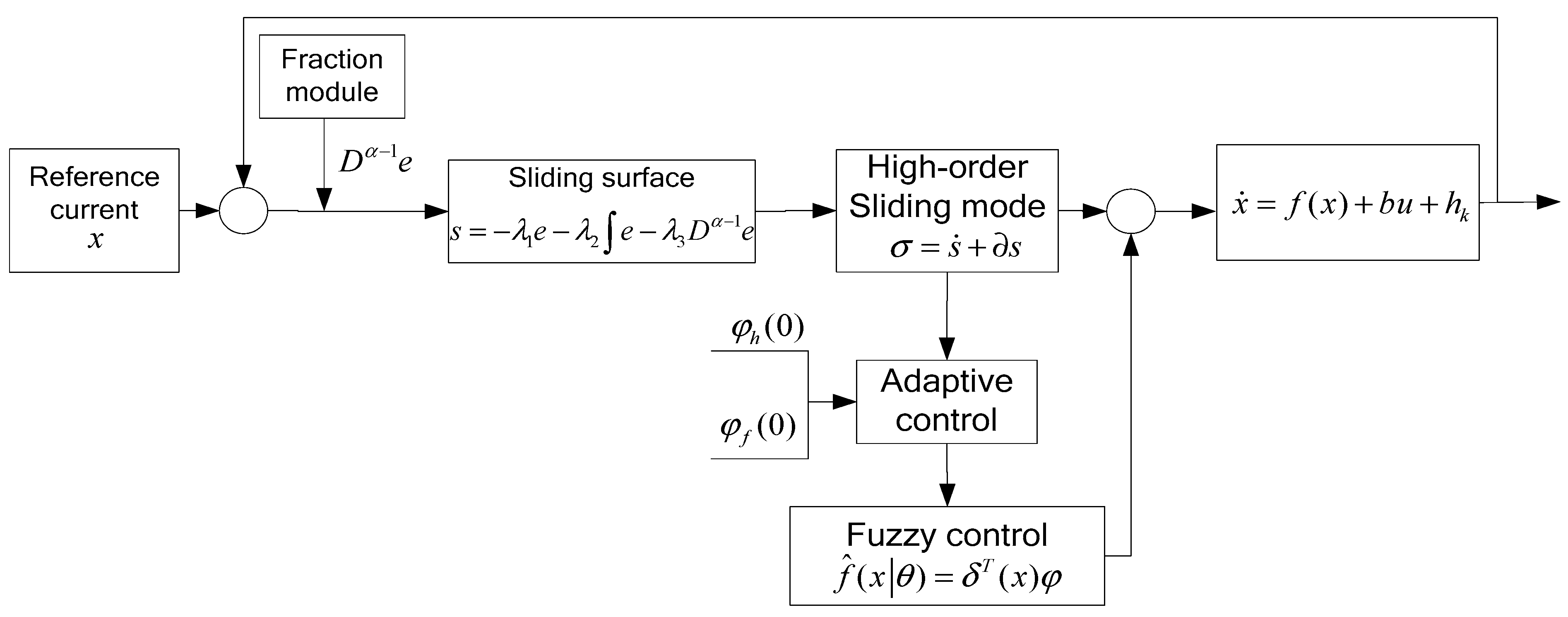 Fractalfract 06 00482 g002