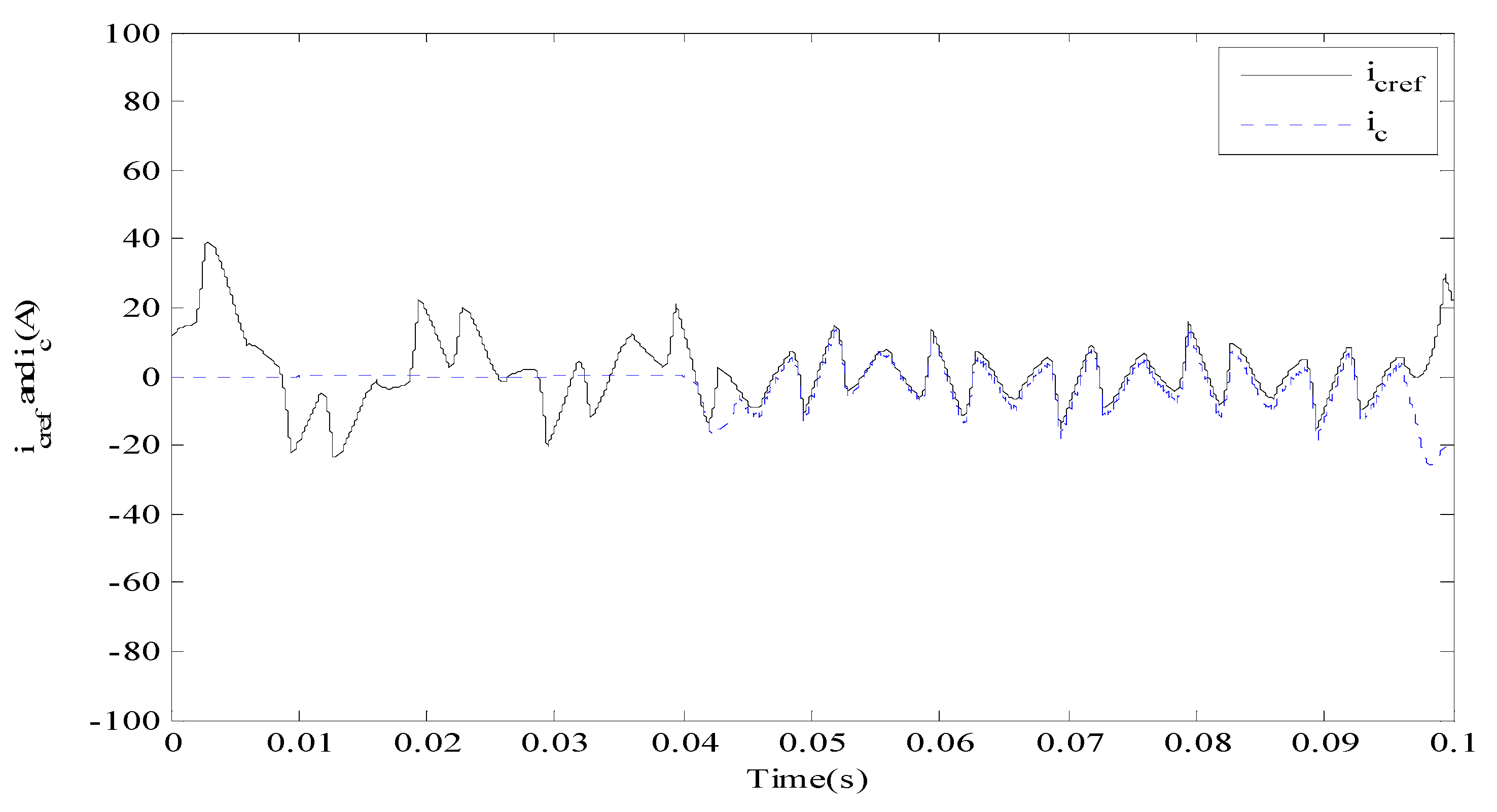 Fractalfract 06 00482 g005