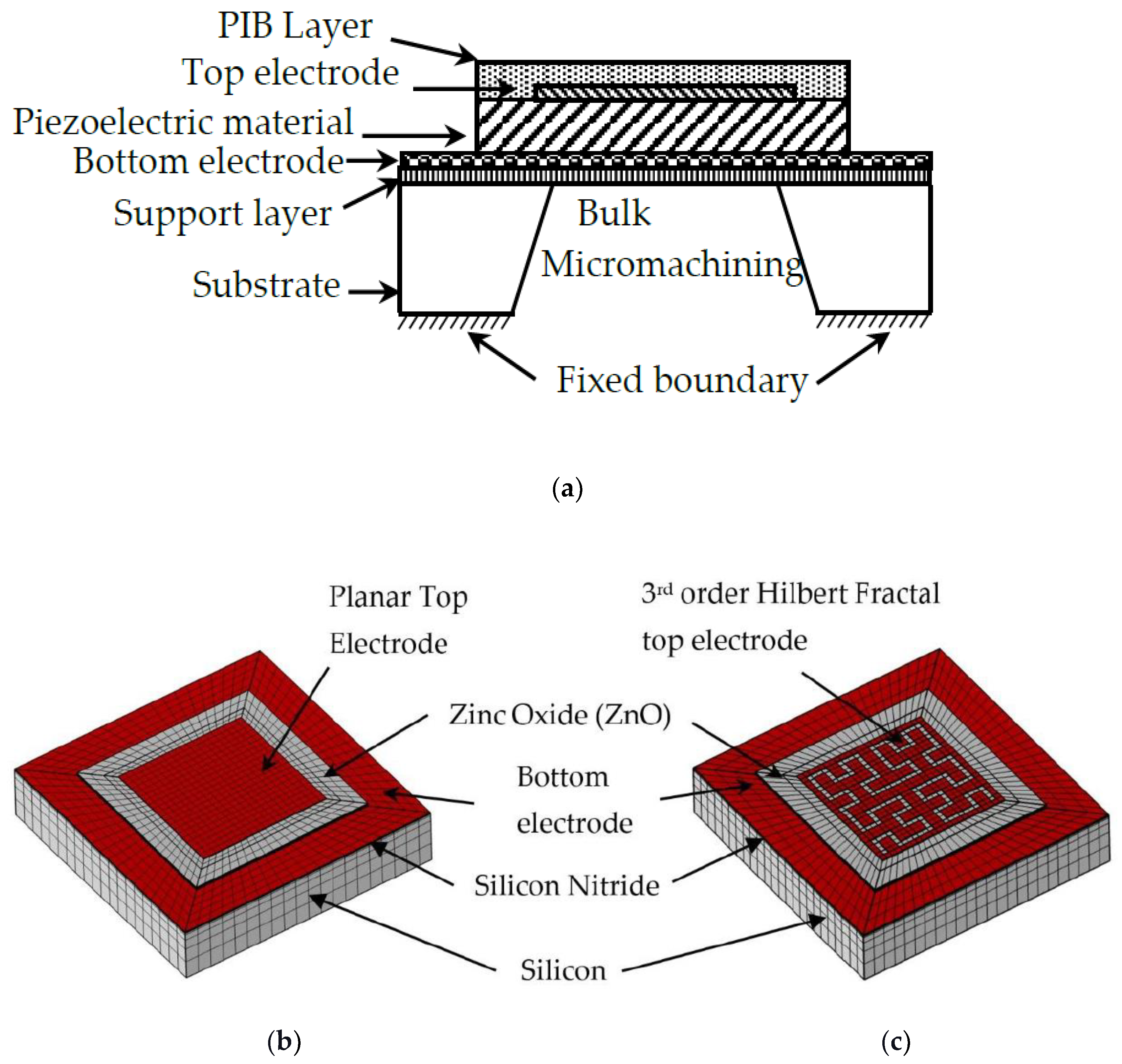 Fractalfract 06 00491 g001