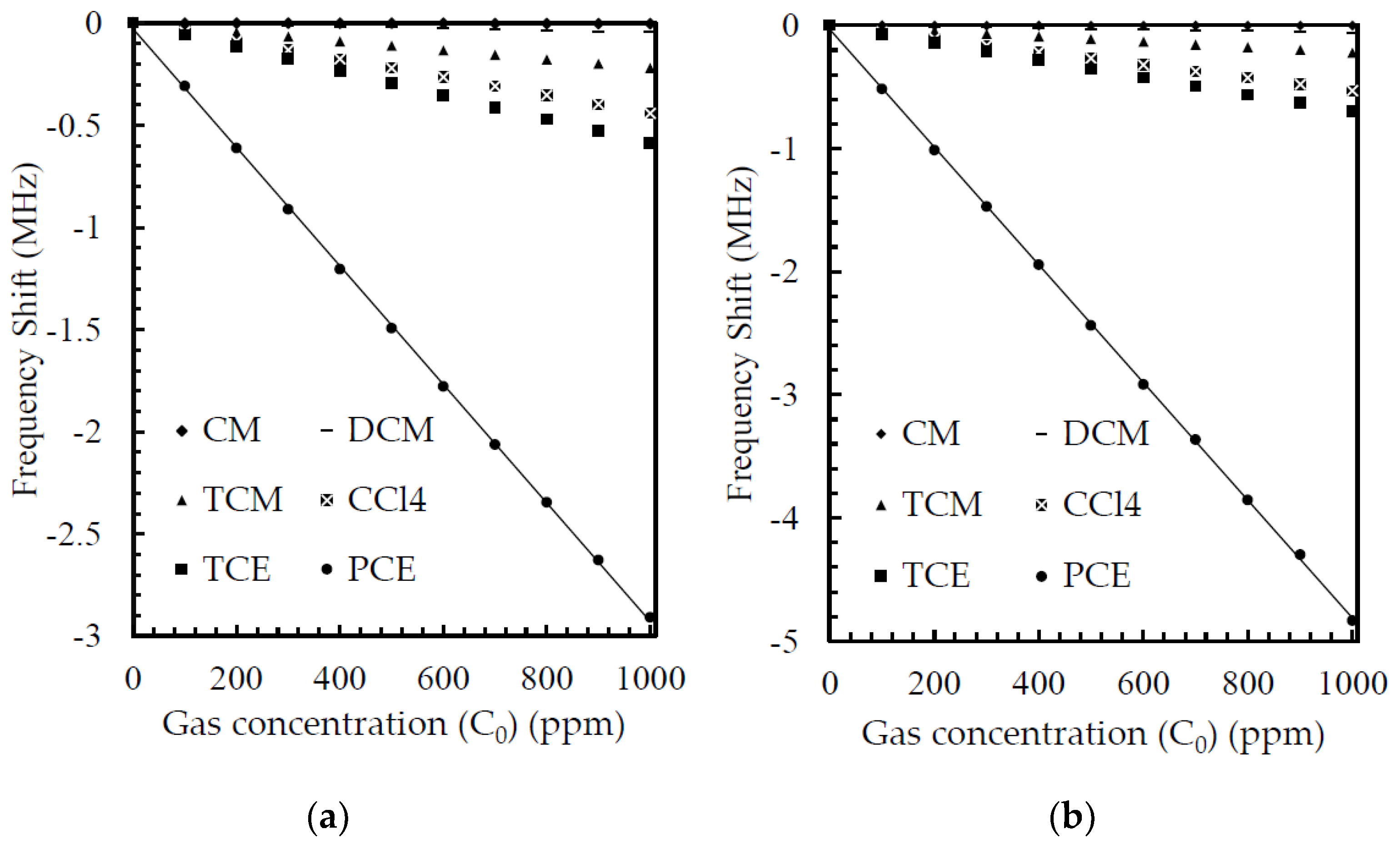 Fractalfract 06 00491 g009
