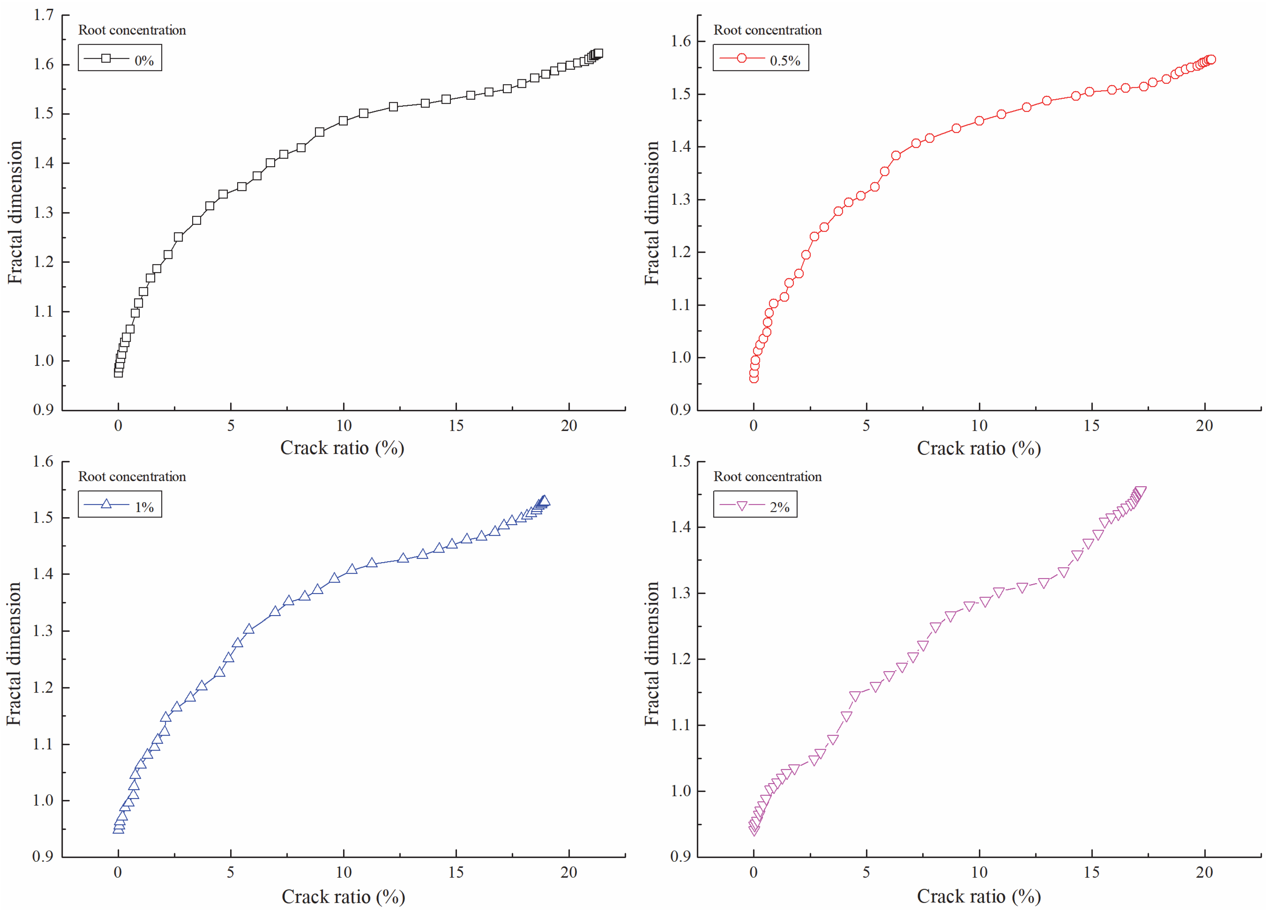 Fractalfract 06 00504 g006