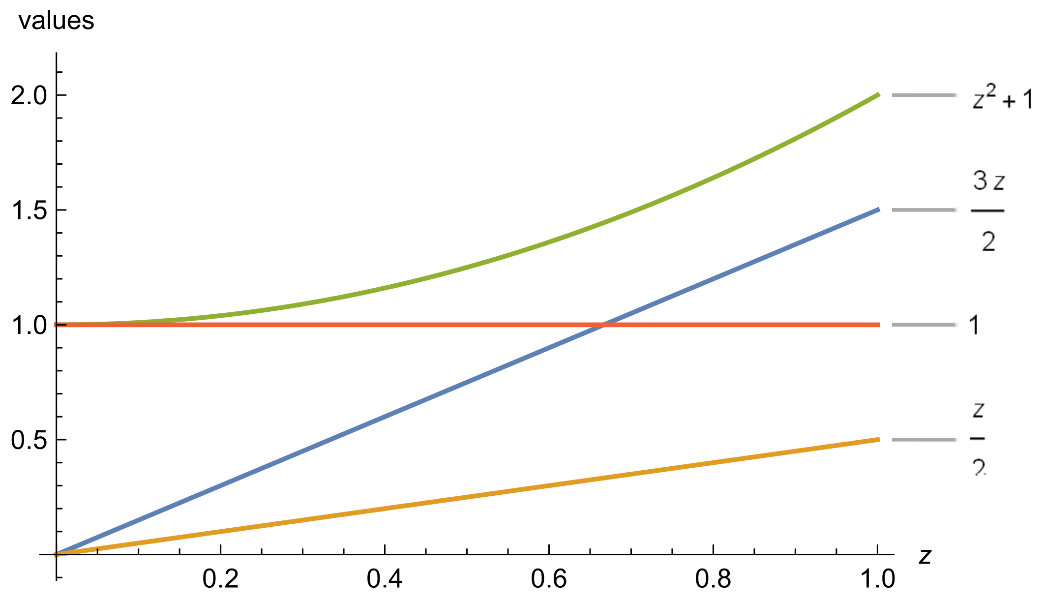 Fractalfract 06 00506 g003 Fractalfract 06 00506 g003