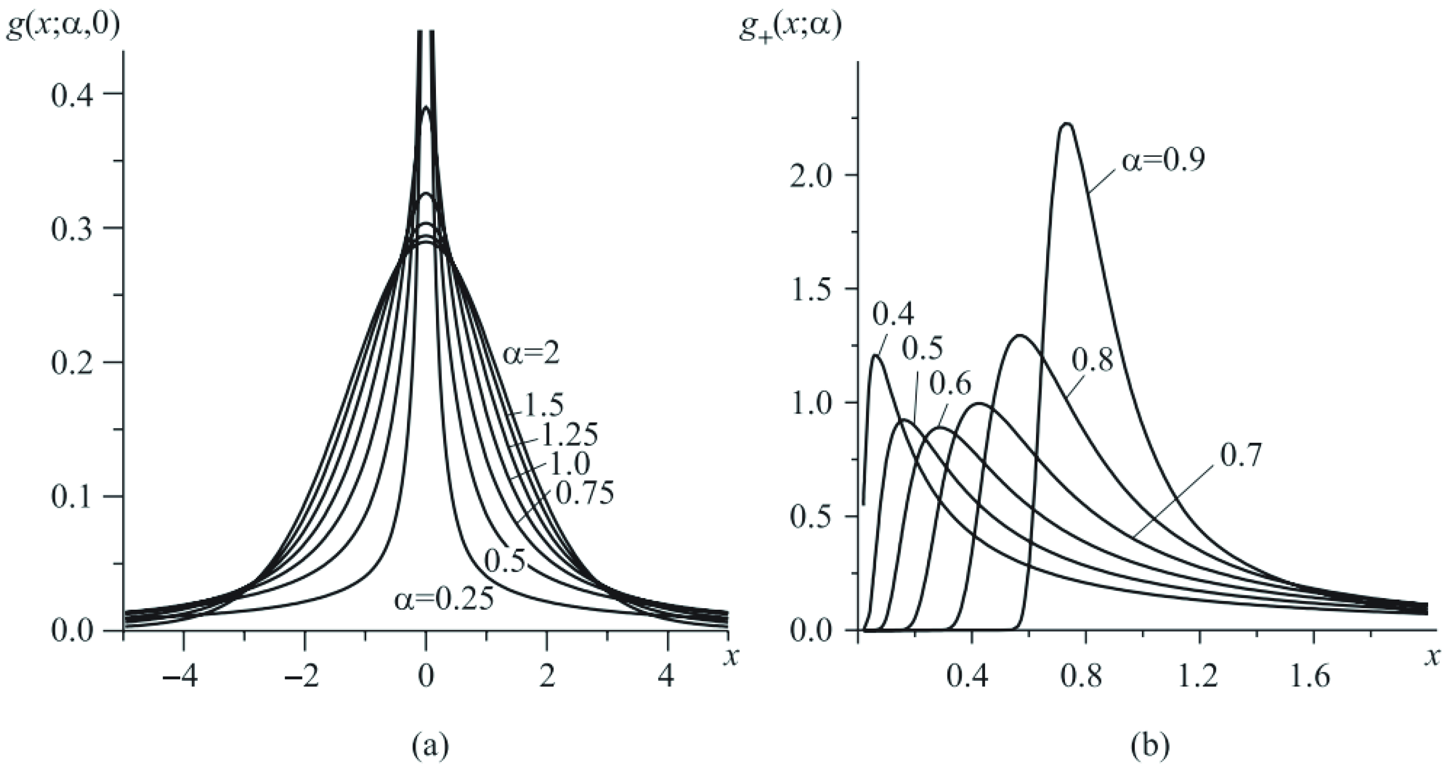 Fractalfract 06 00513 g003