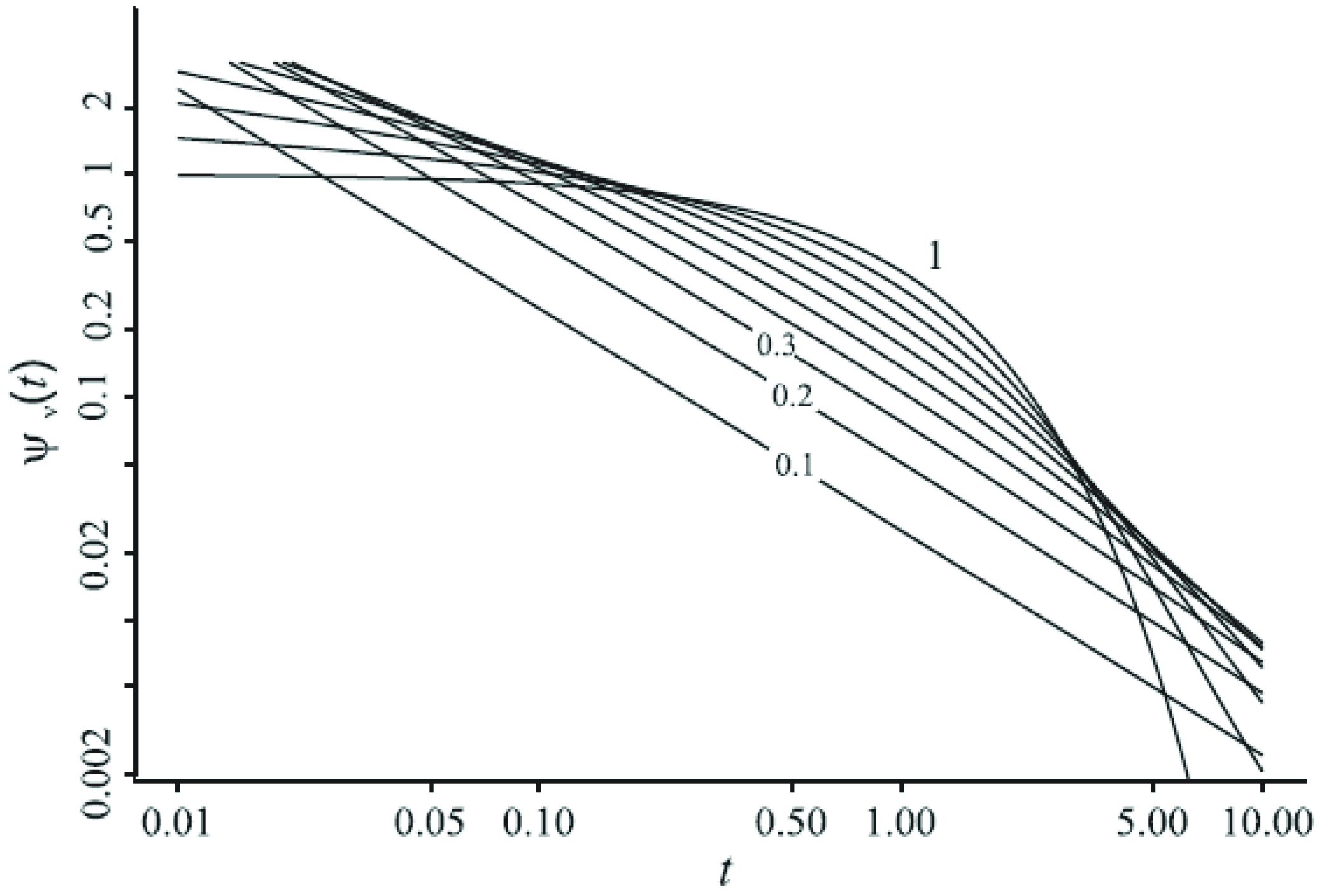 Fractalfract 06 00513 g004