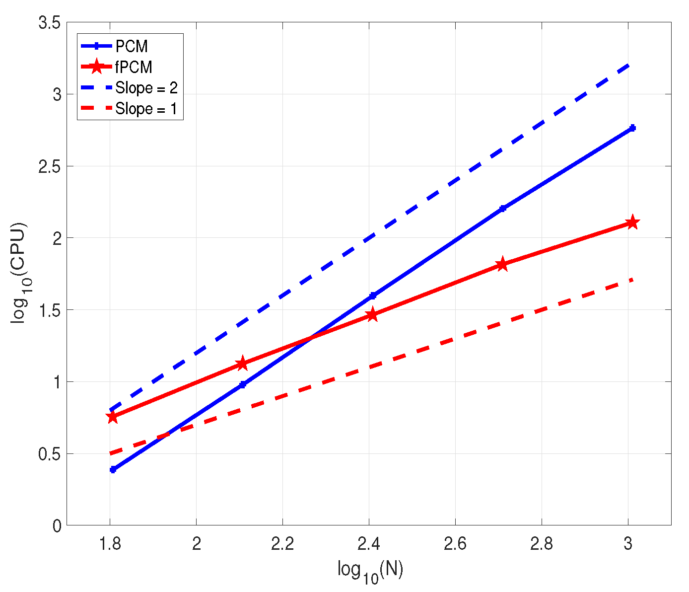 Fractalfract 06 00516 g001