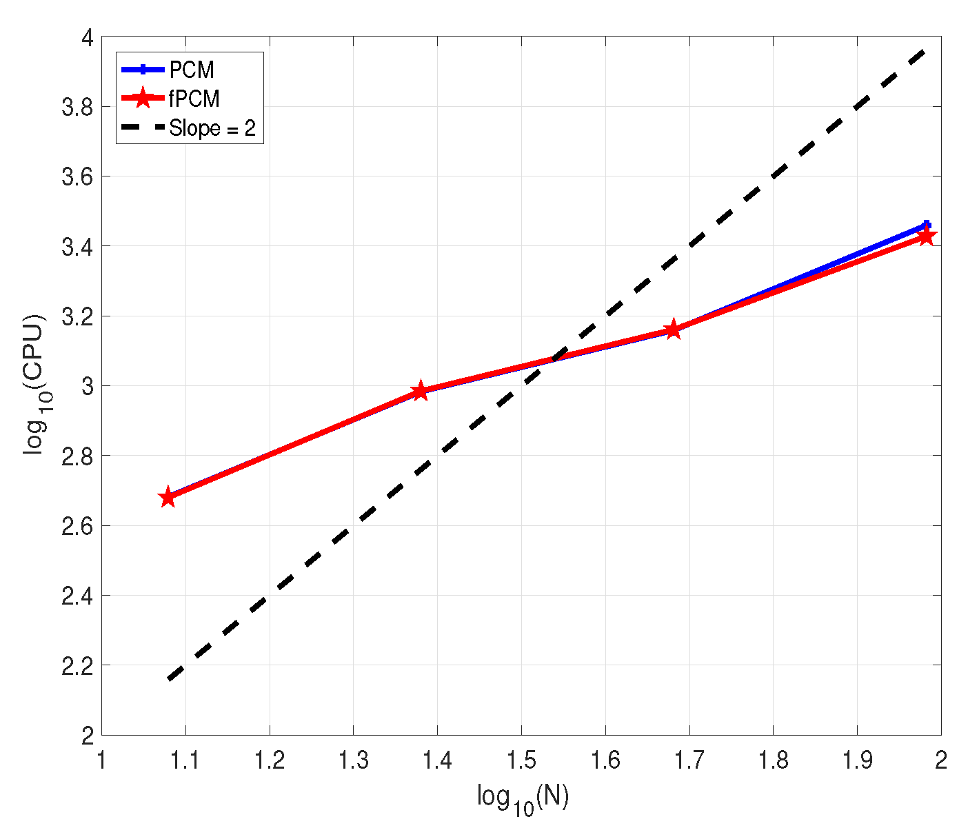 Fractalfract 06 00516 g002