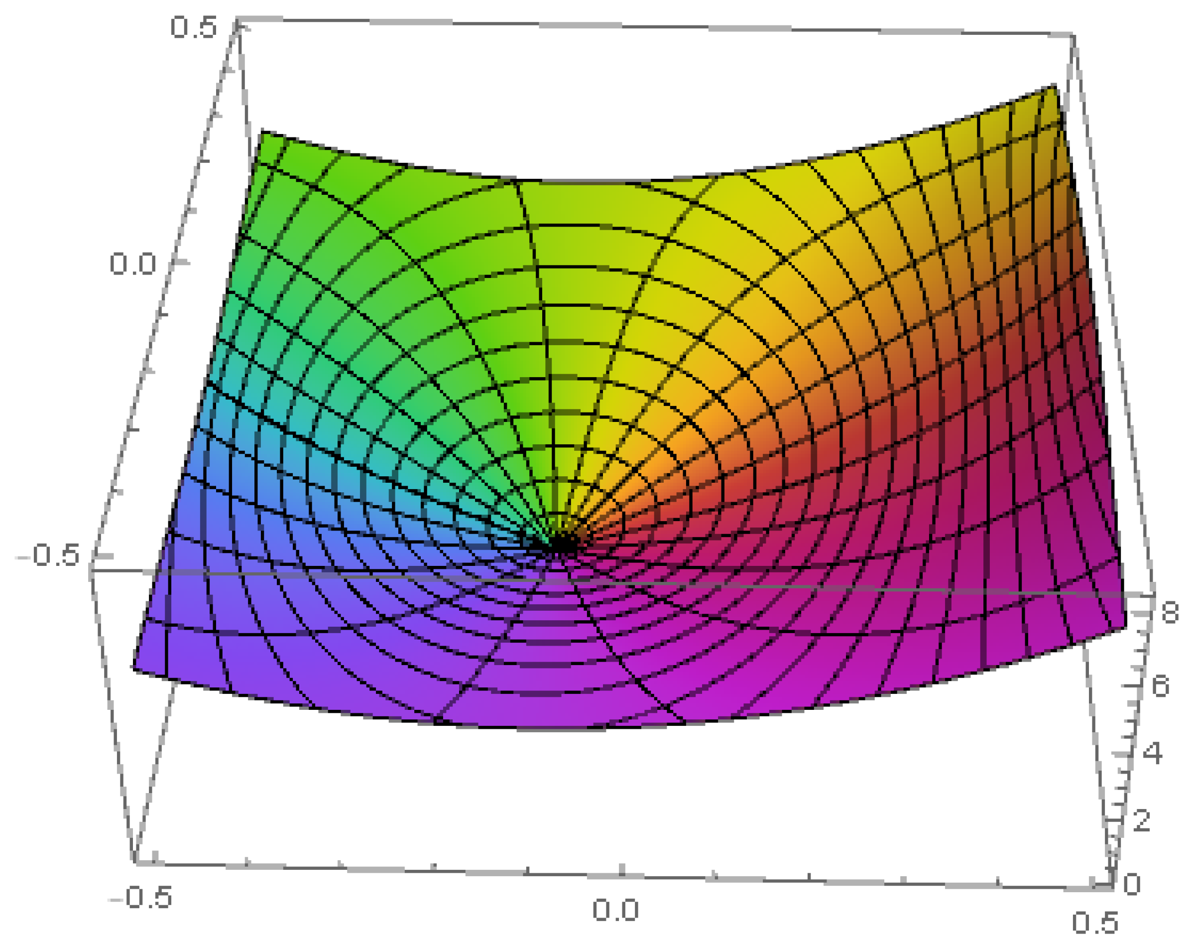 Fractalfract 06 00545 g003