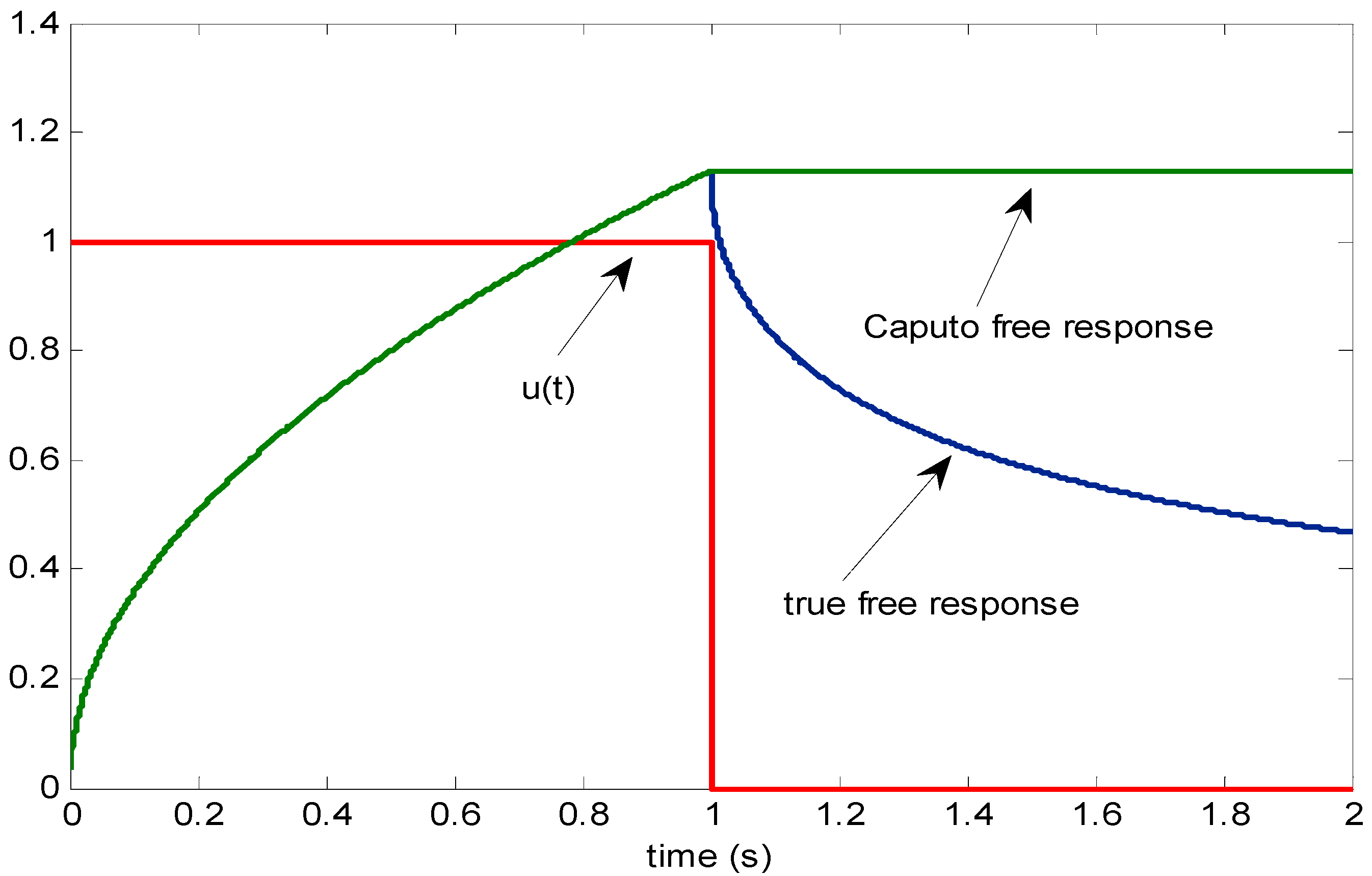 Fractalfract 06 00550 g002