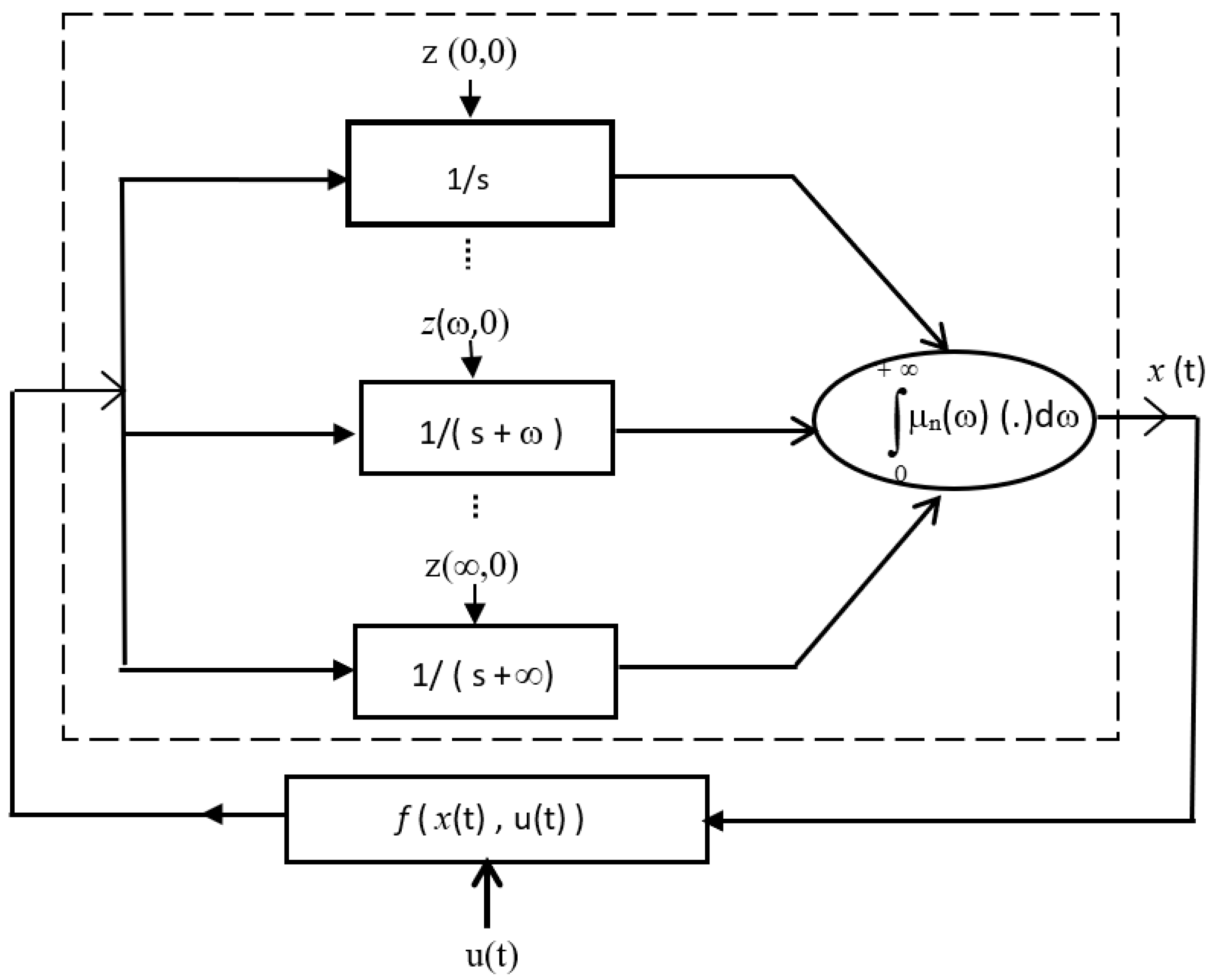 Fractalfract 06 00550 g004