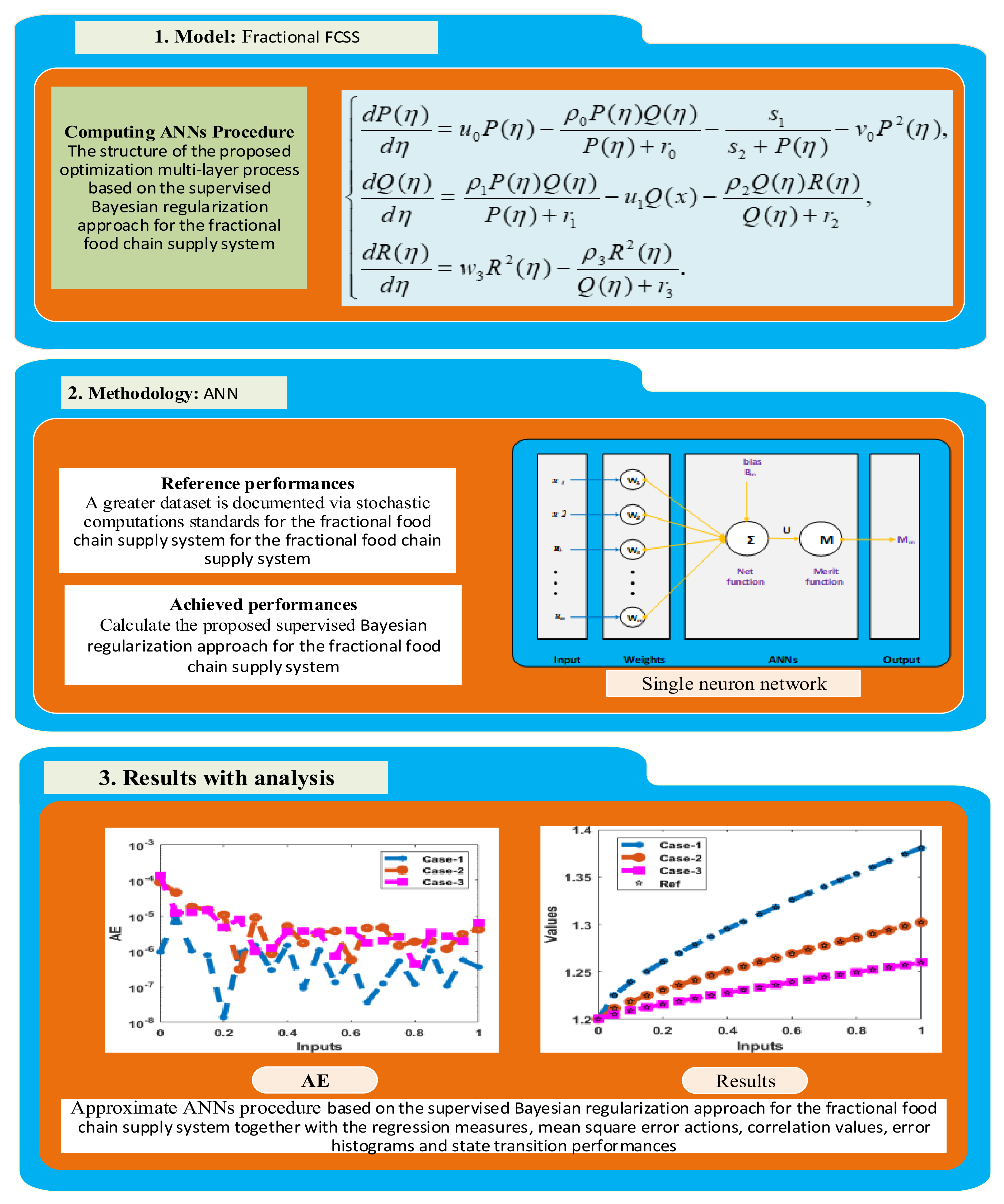 Fractalfract 06 00553 g001