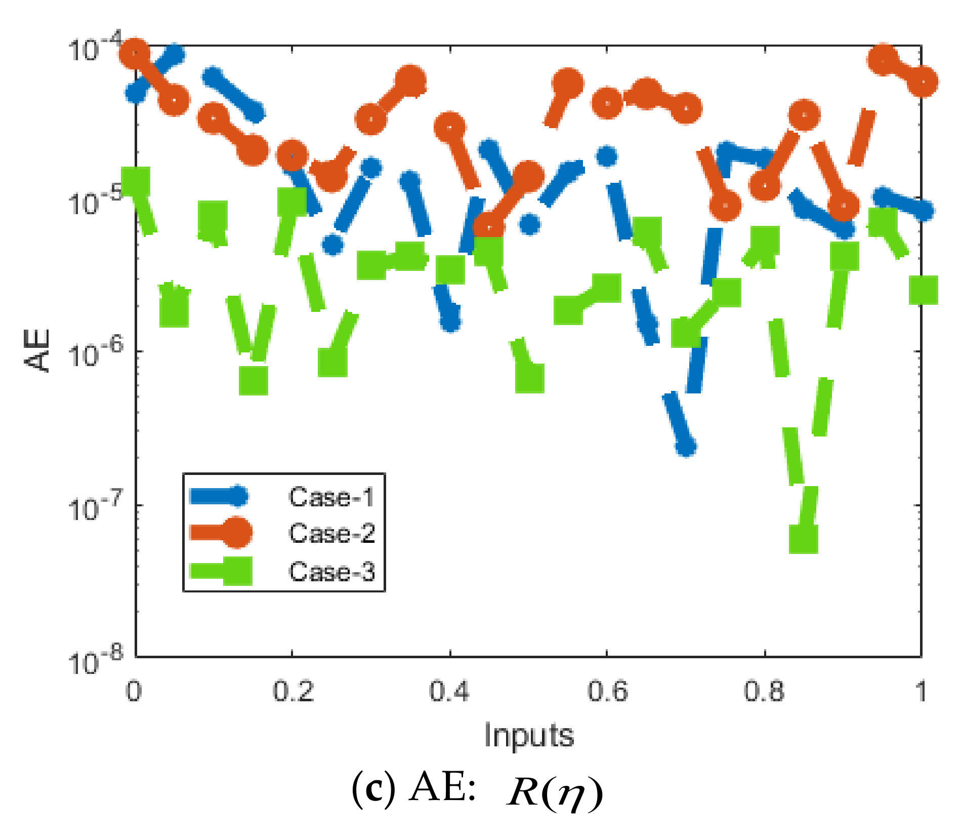 Fractalfract 06 00553 g007b