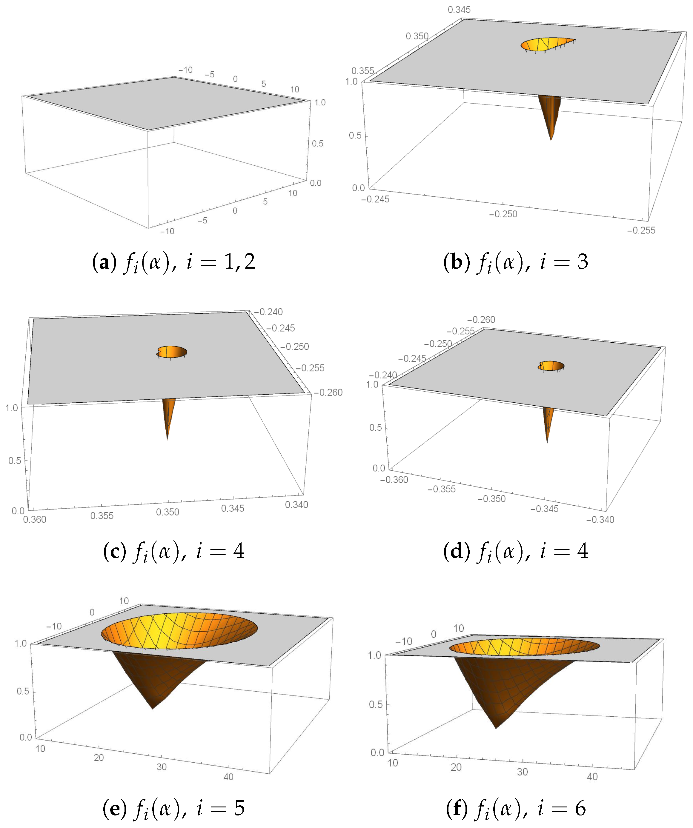 Fractalfract 06 00572 g002 Fractalfract 06 00572 g002