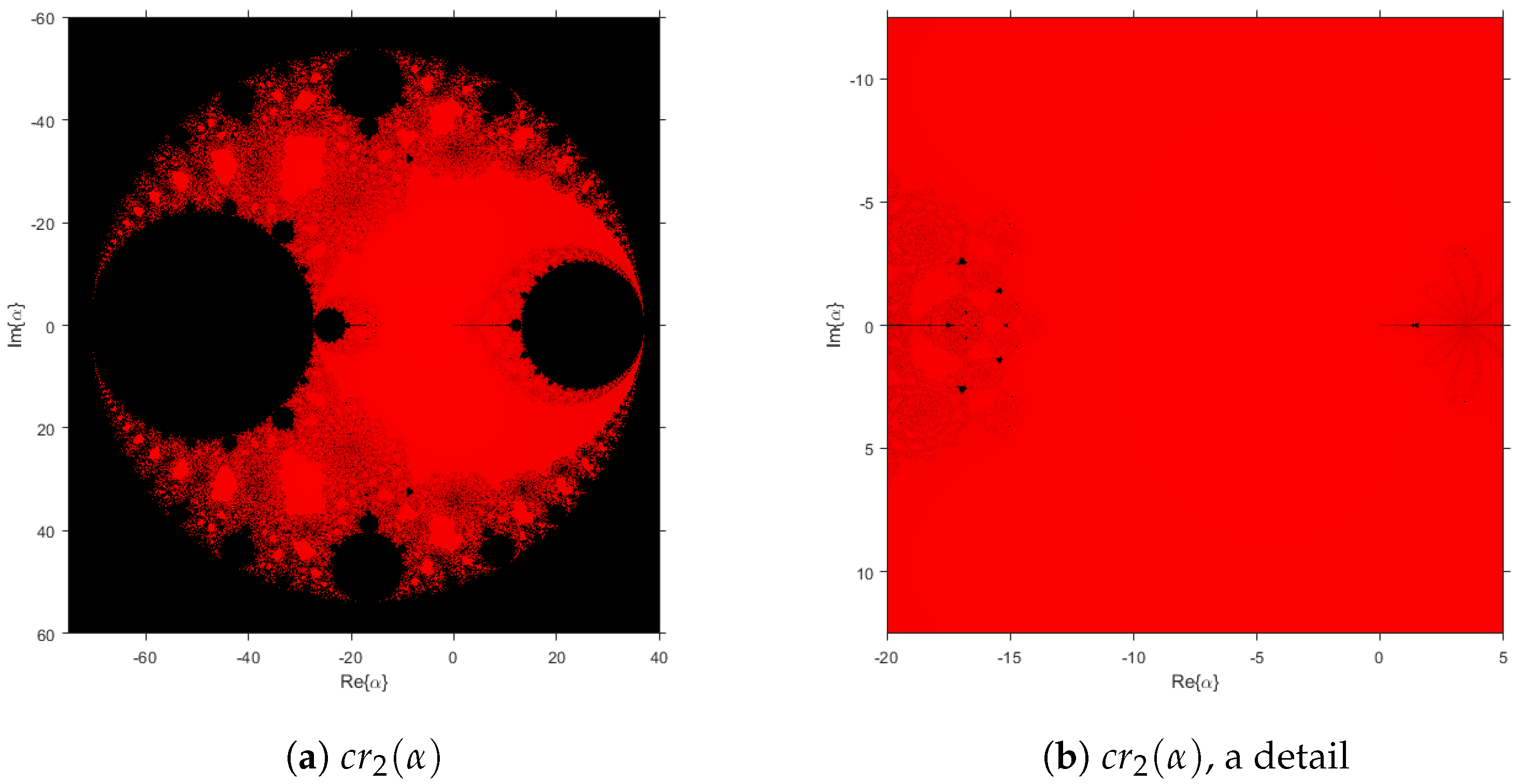 Fractalfract 06 00572 g003 Fractalfract 06 00572 g003