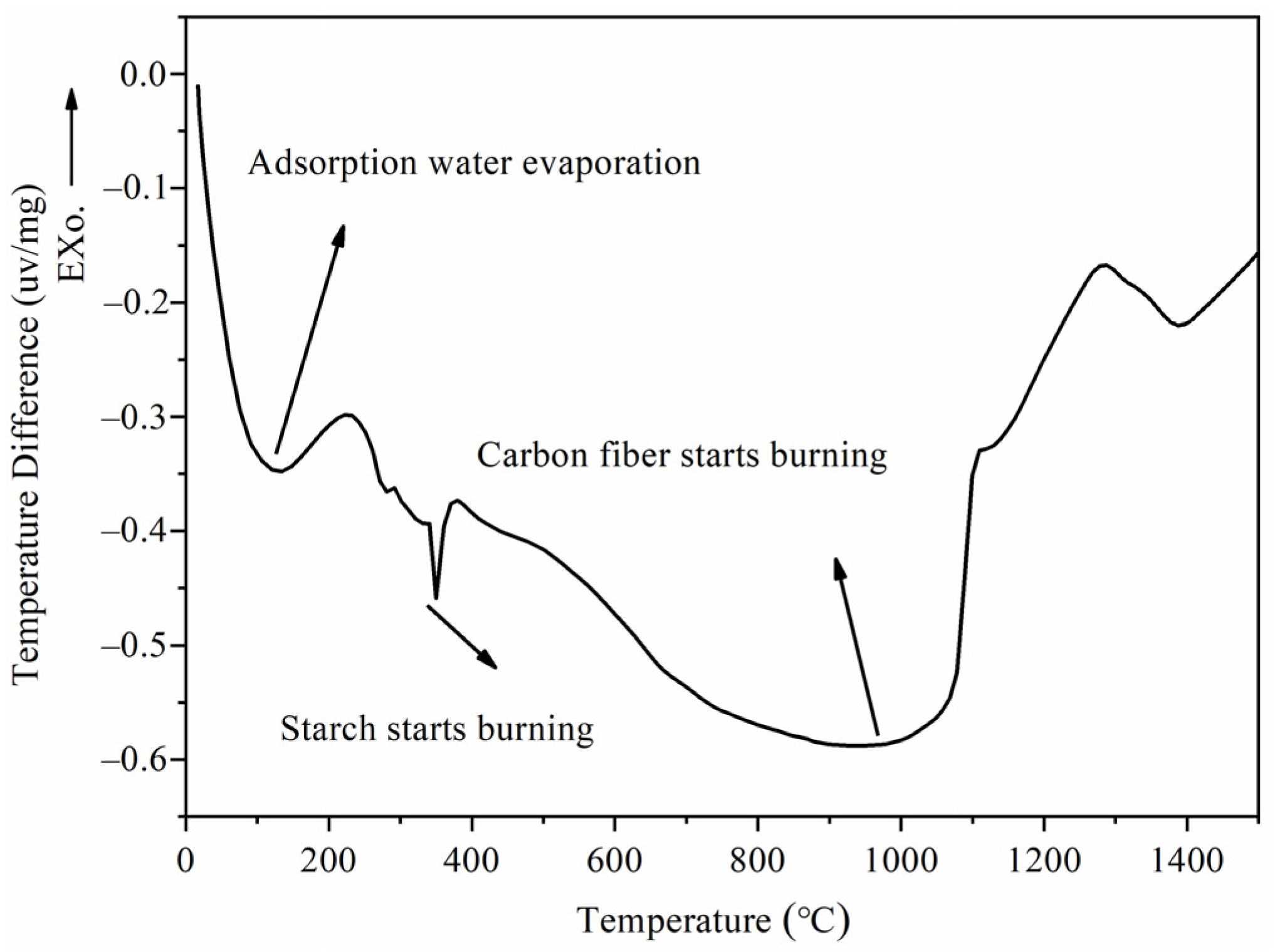 Fractalfract 06 00574 g002 Fractalfract 06 00574 g002