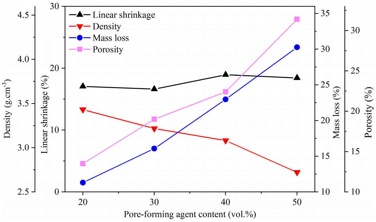 Fractalfract 06 00574 g003 Fractalfract 06 00574 g003