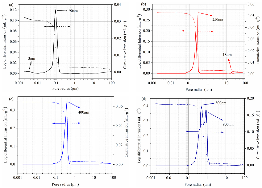 Fractalfract 06 00574 g006 Fractalfract 06 00574 g006