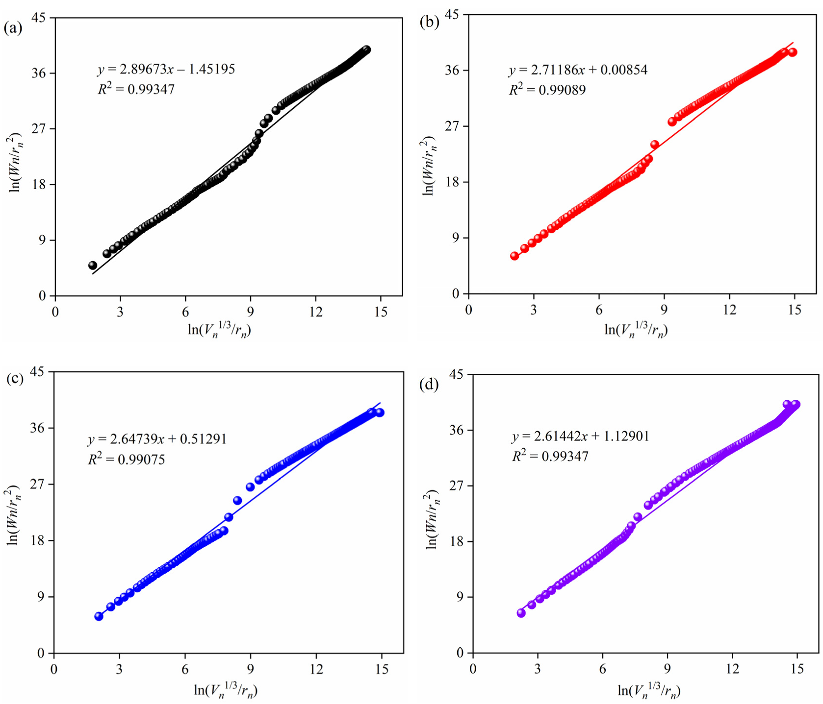Fractalfract 06 00574 g010 Fractalfract 06 00574 g010