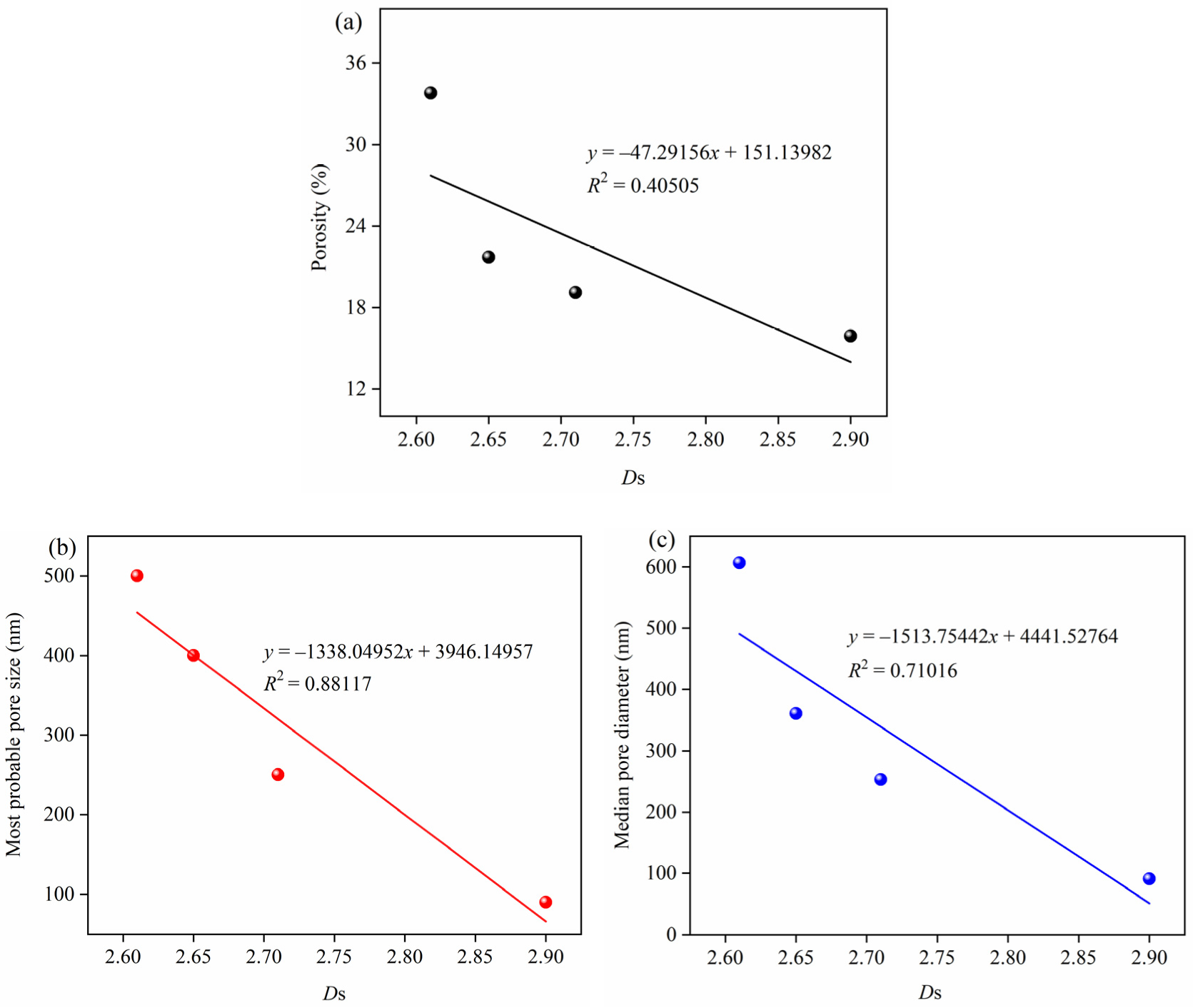 Fractalfract 06 00574 g011 Fractalfract 06 00574 g011