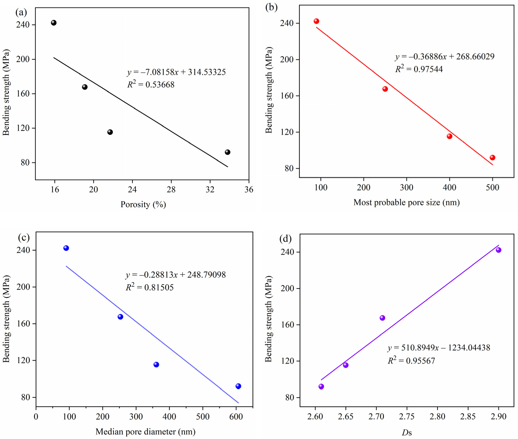 Fractalfract 06 00574 g012 Fractalfract 06 00574 g012