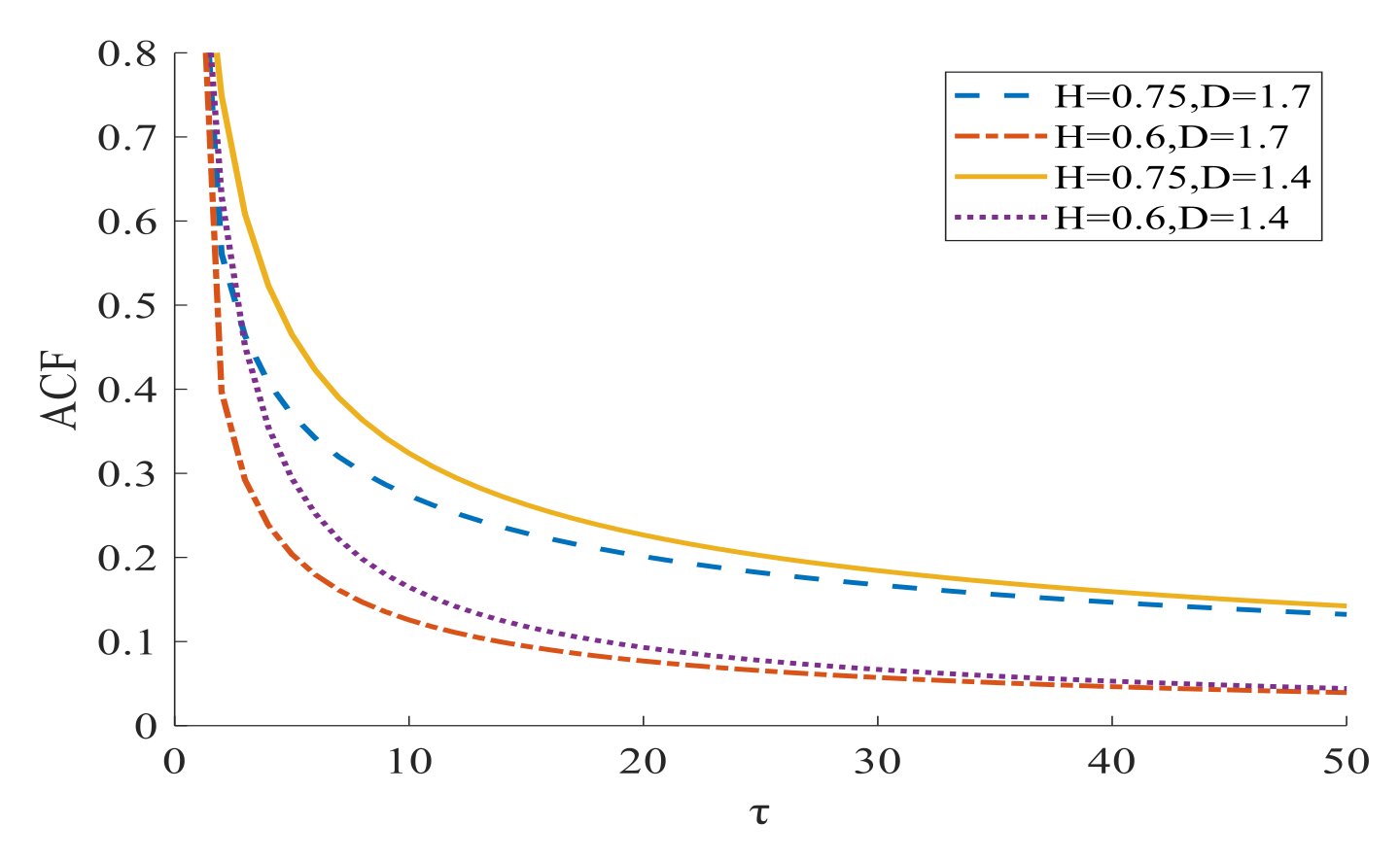 Fractalfract 06 00576 g001 Fractalfract 06 00576 g001