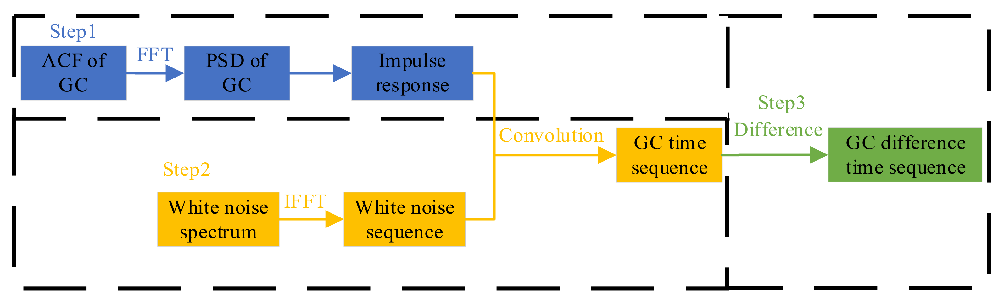 Fractalfract 06 00576 g002 Fractalfract 06 00576 g002