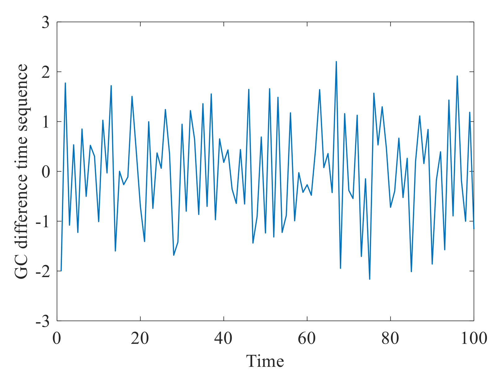 Fractalfract 06 00576 g003 Fractalfract 06 00576 g003